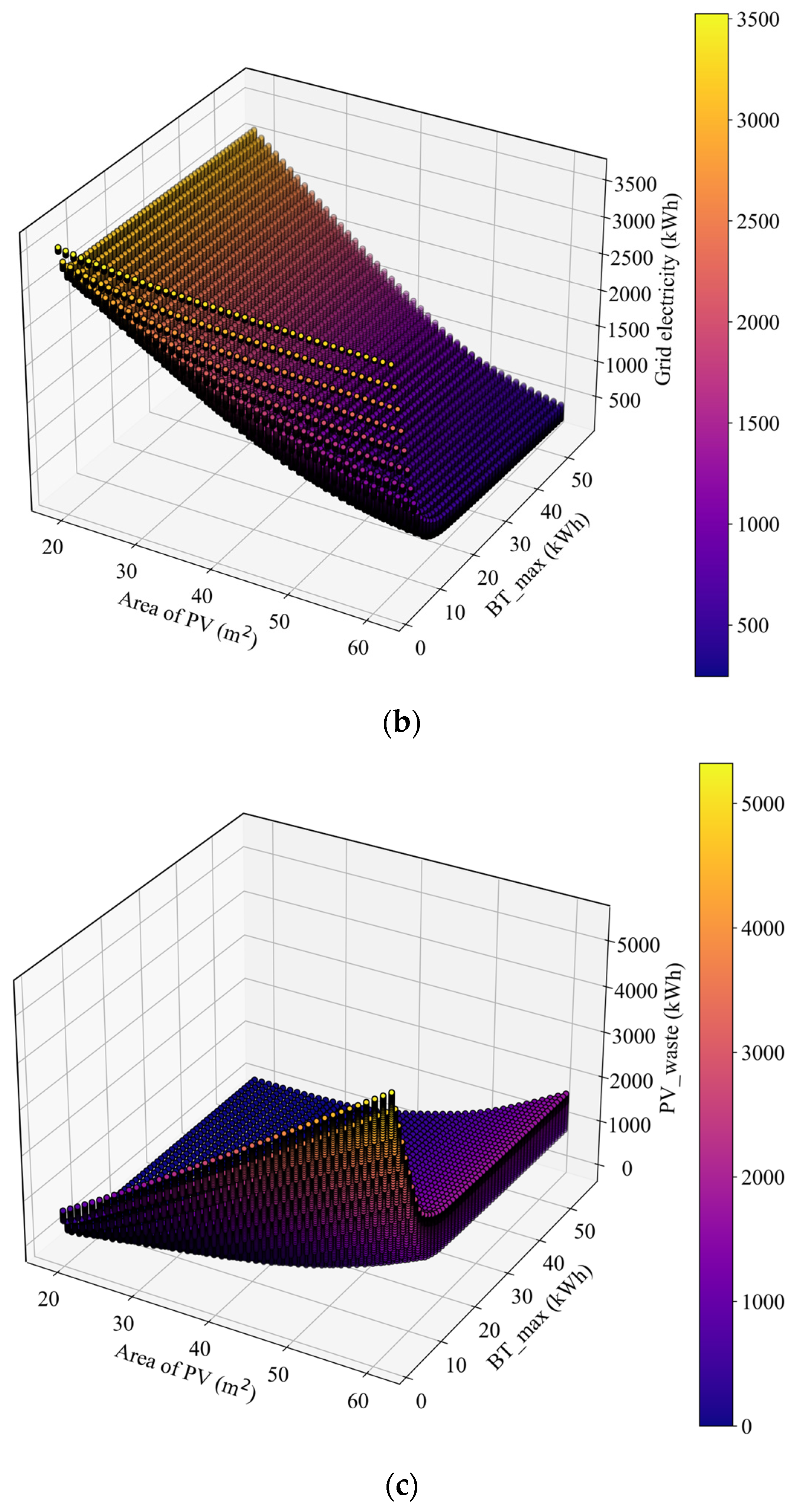 Buildings 14 01834 g010b