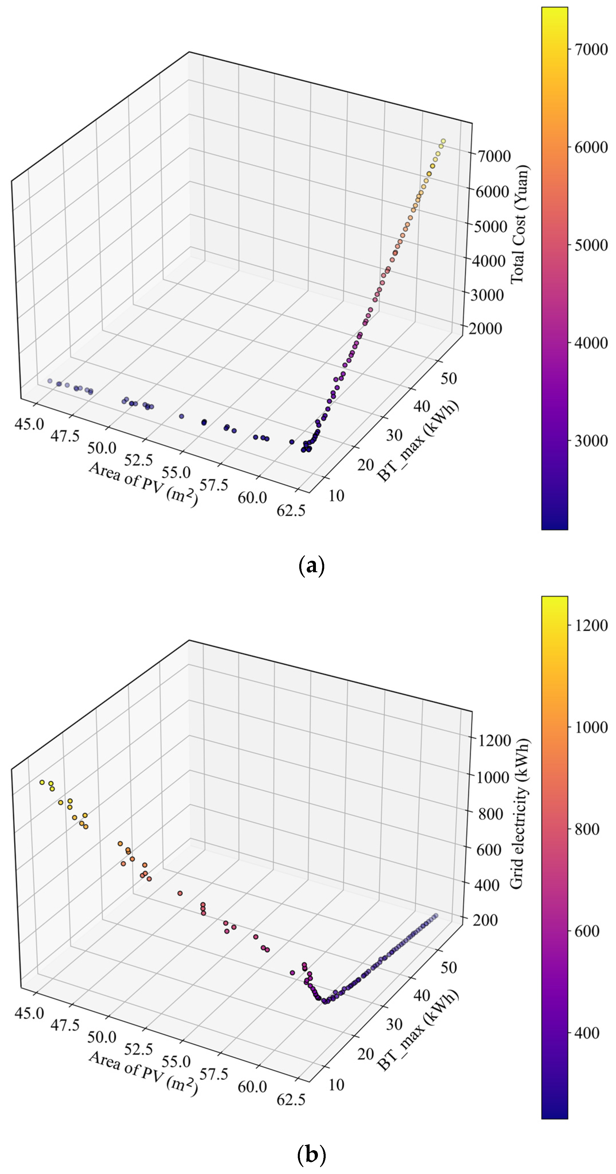 Buildings 14 01834 g011a