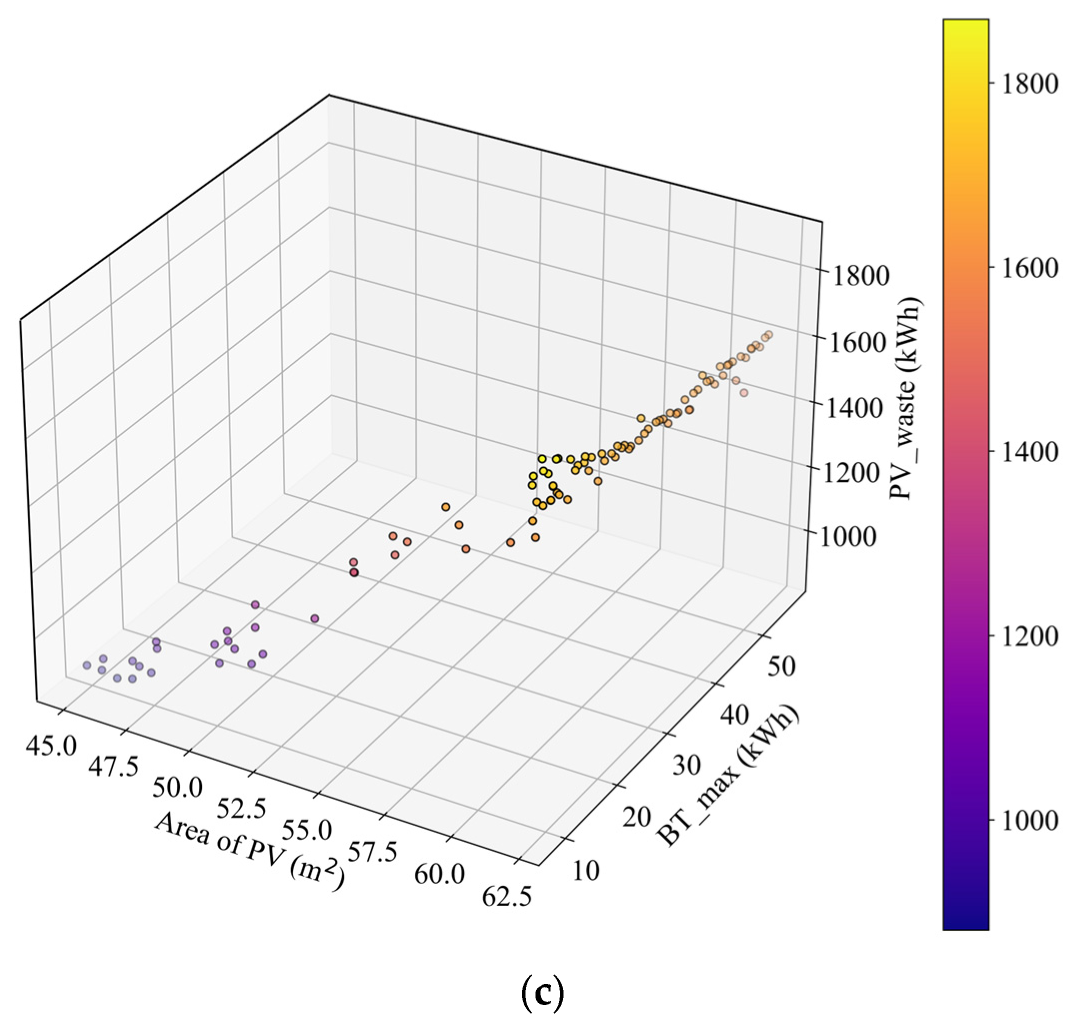 Buildings 14 01834 g011b