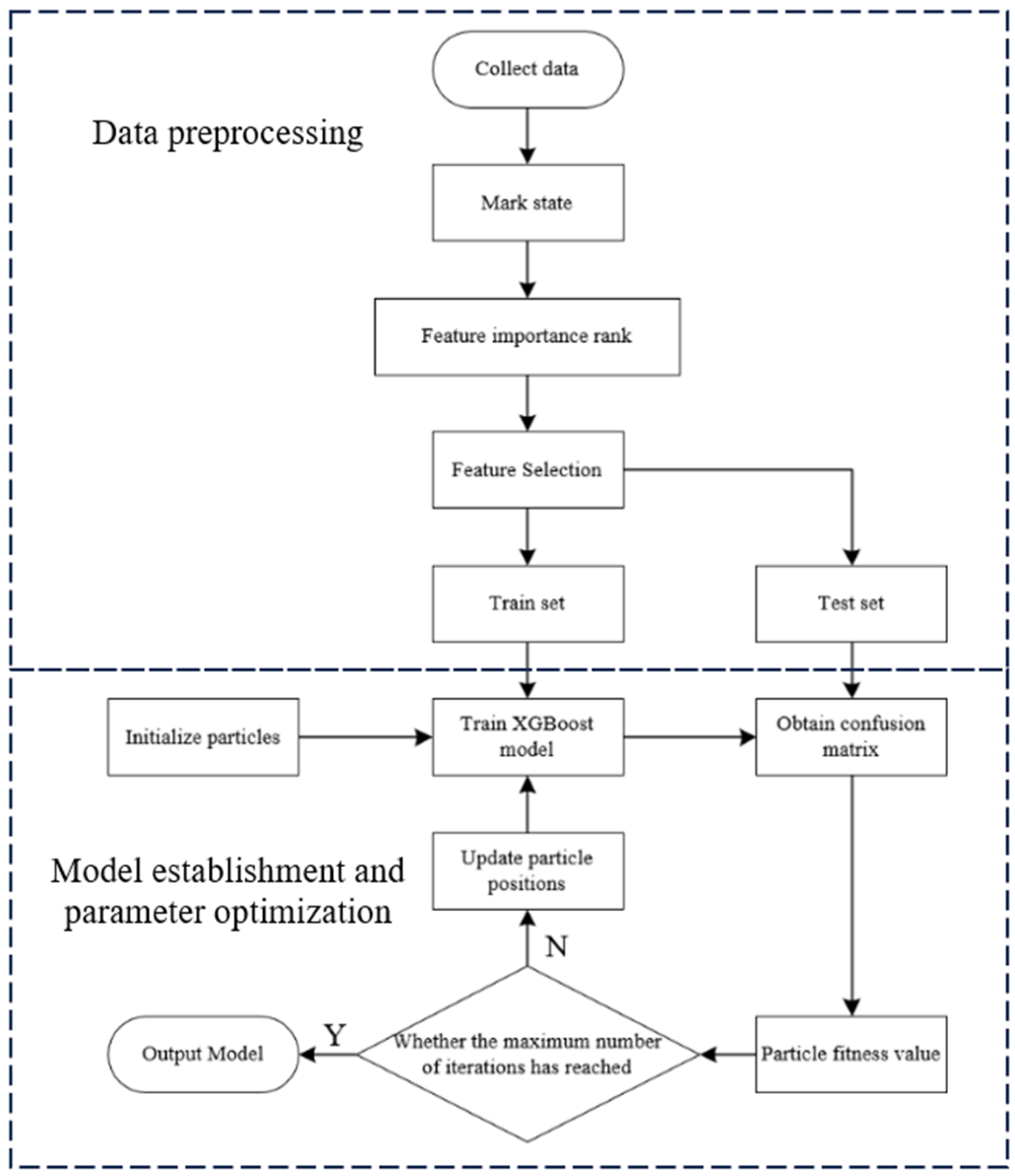 Buildings 14 01835 g002