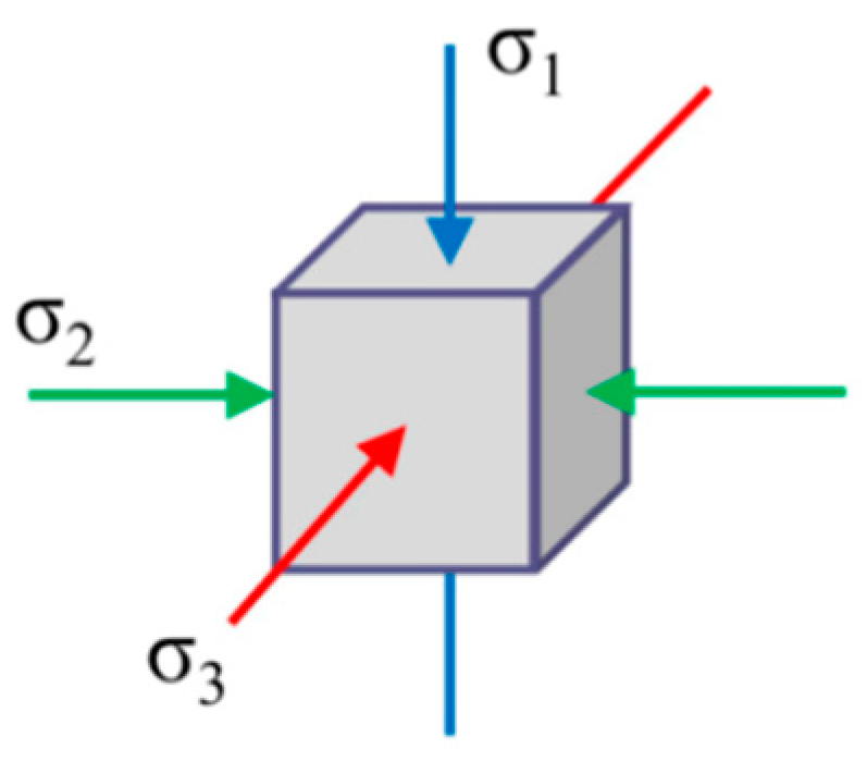 Buildings 14 01837 g001