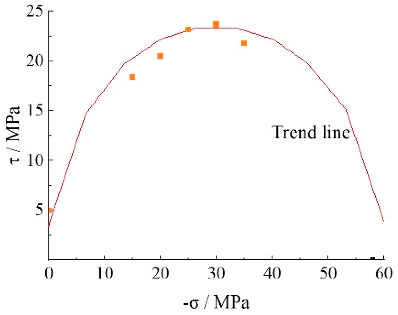 Buildings 14 01837 g003
