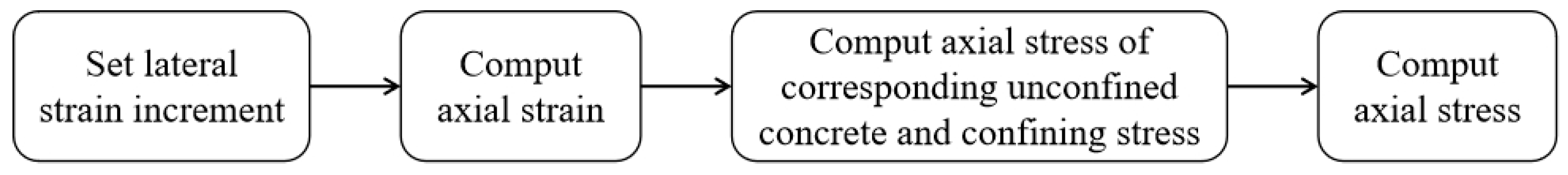 Buildings 14 01837 g005