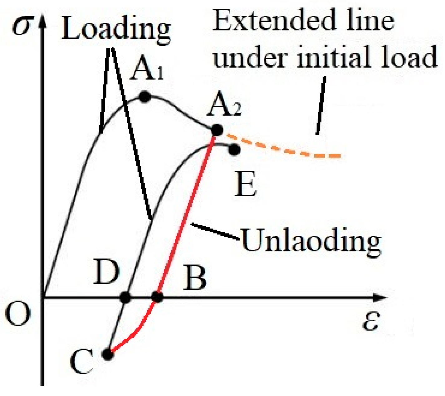 Buildings 14 01837 g006