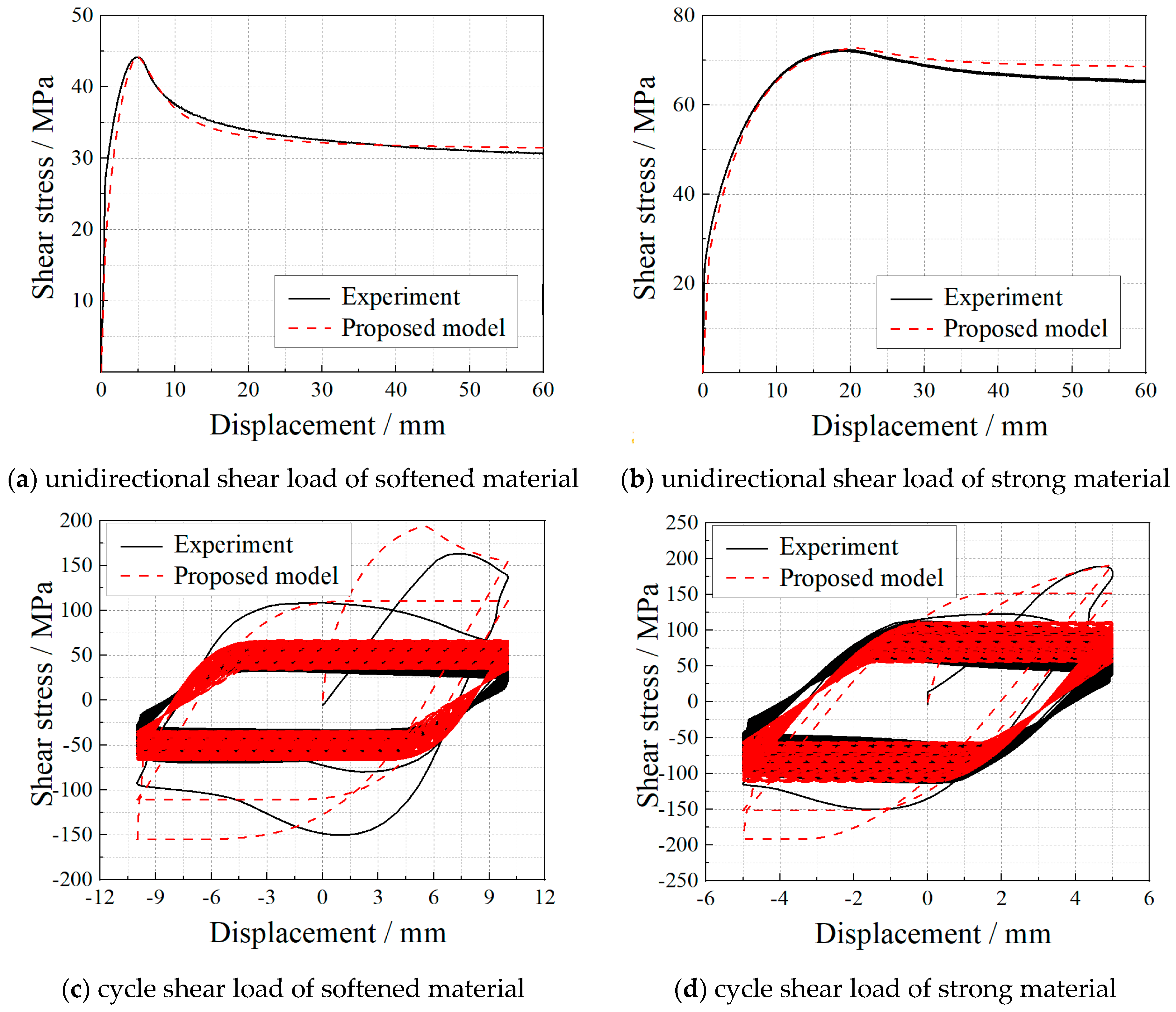 Buildings 14 01837 g010