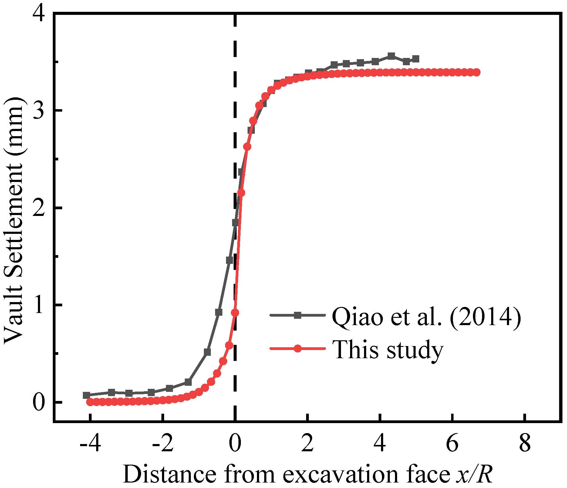 Buildings 14 01838 g003
