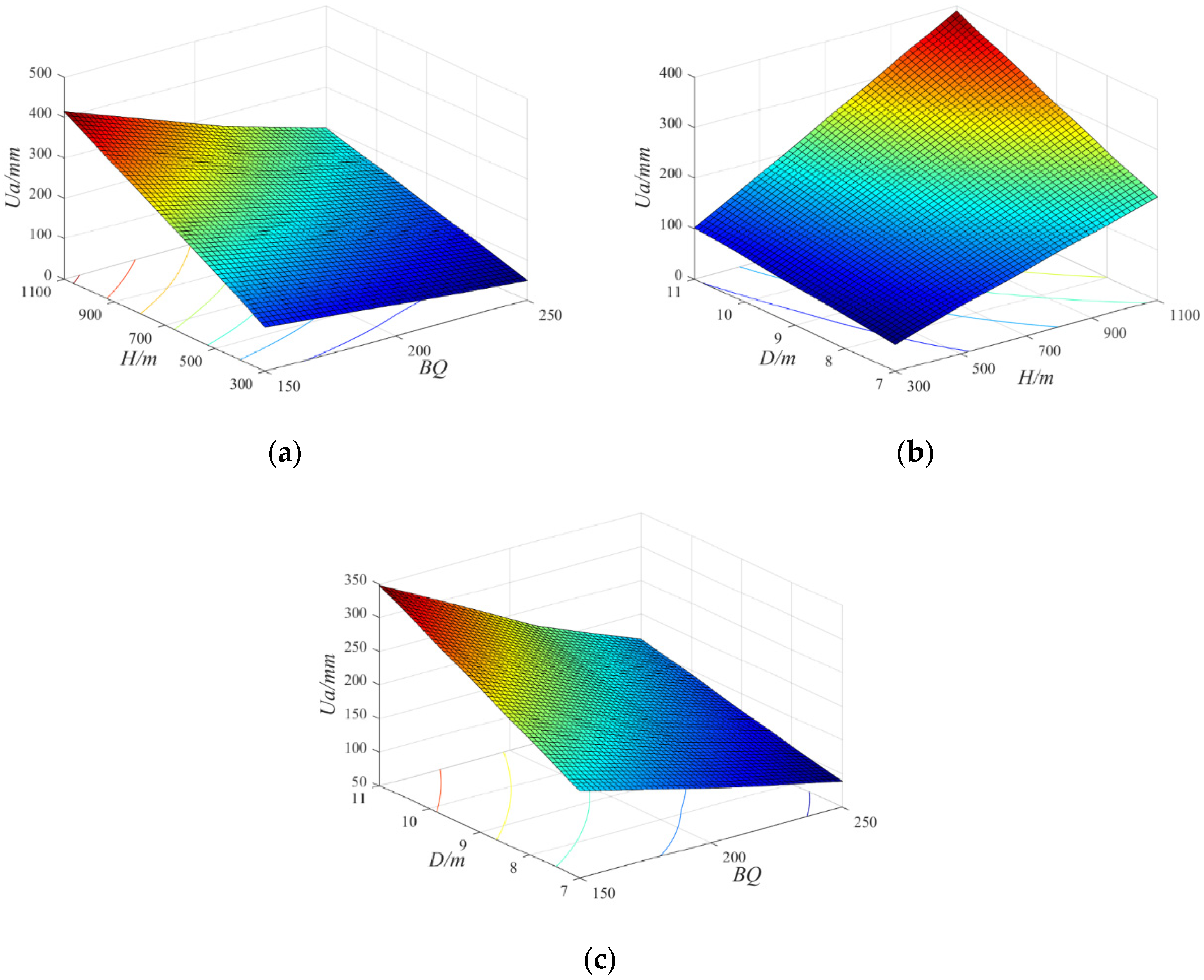 Buildings 14 01838 g009