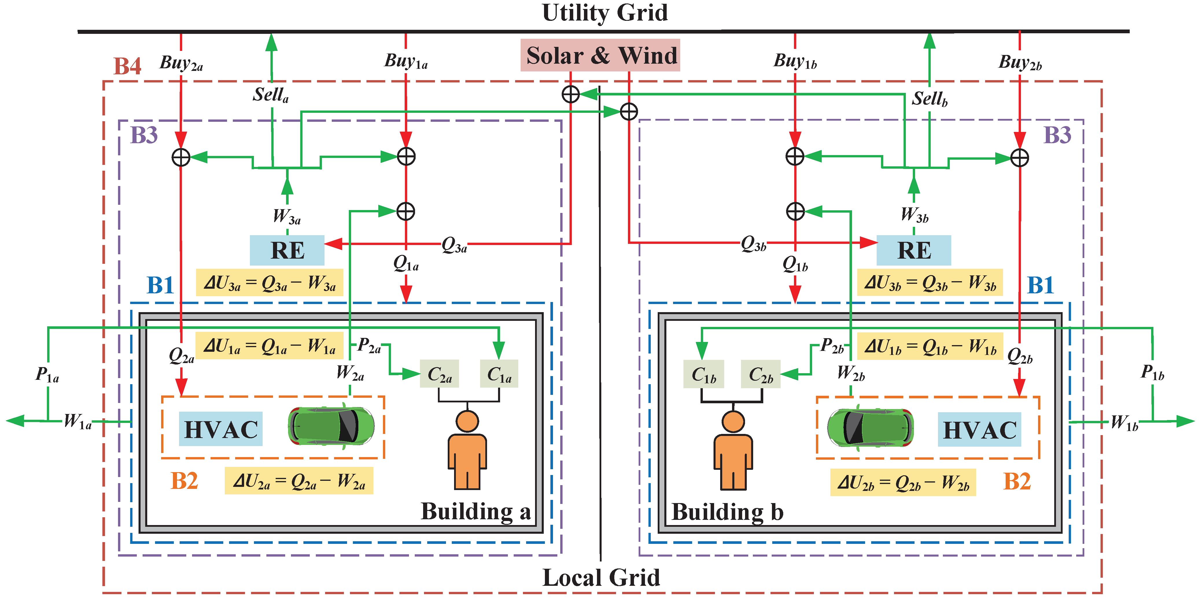 Buildings 14 01839 g002