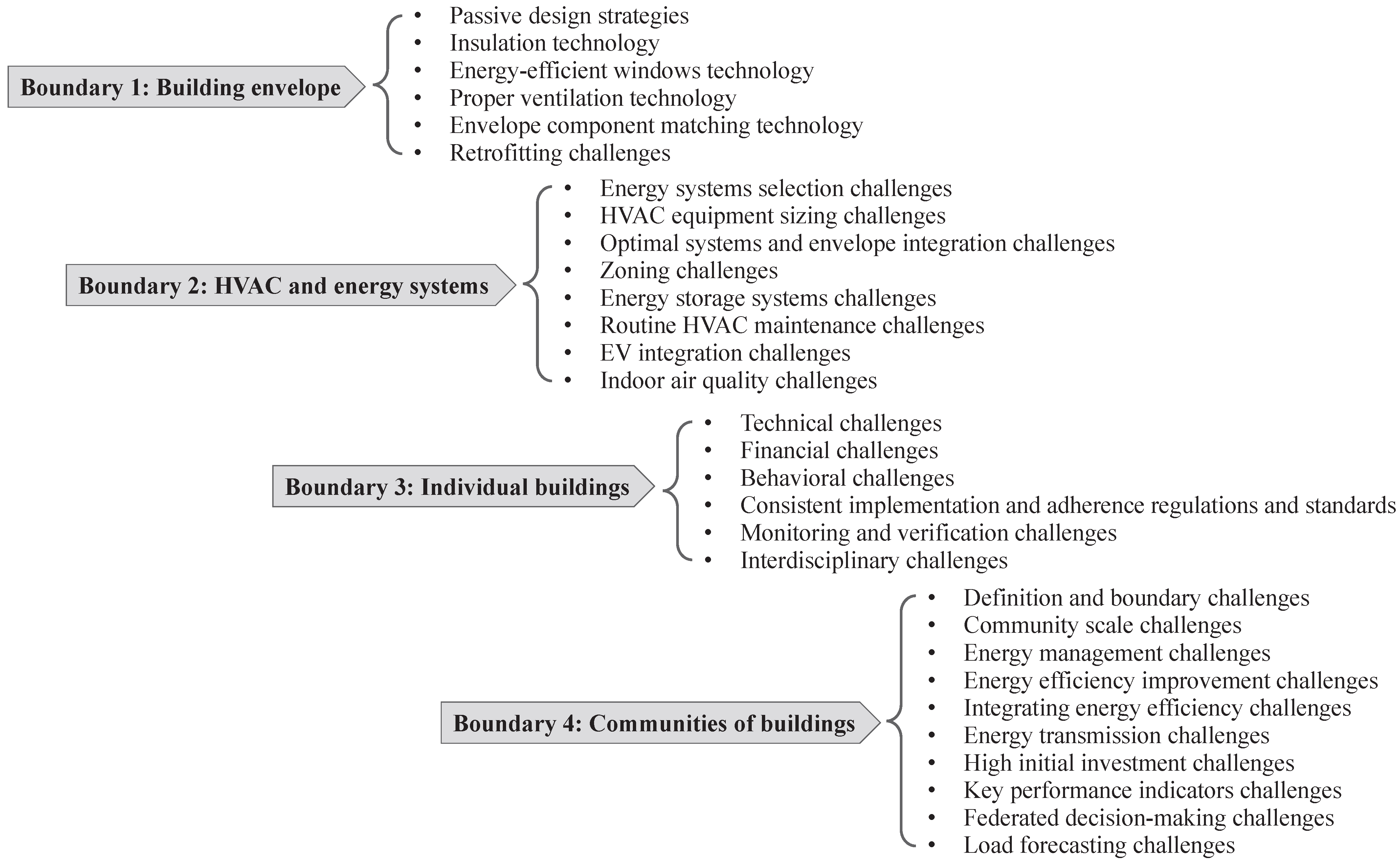 Buildings 14 01839 g004
