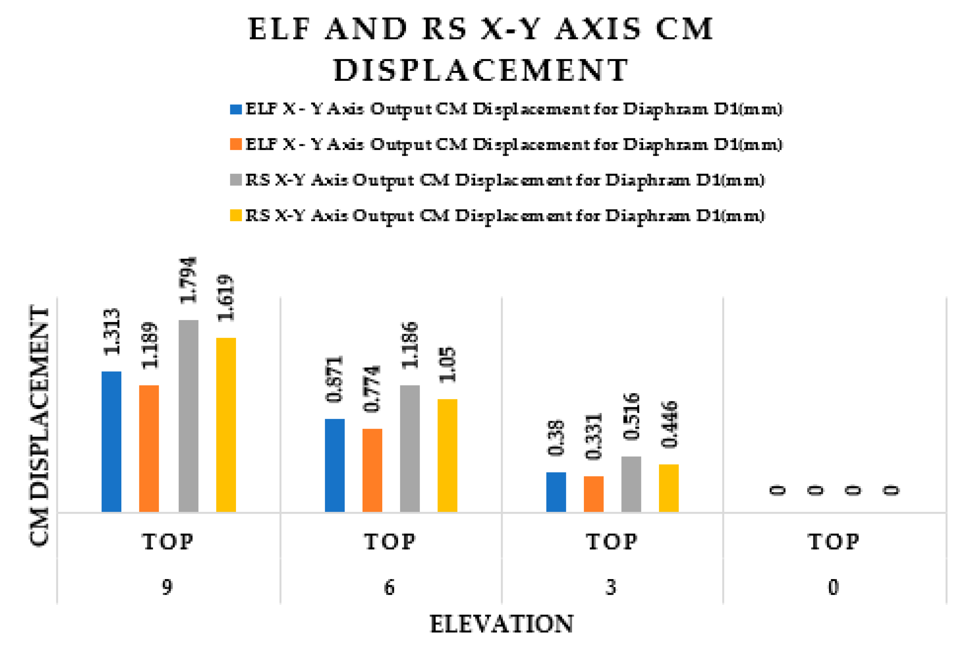 Buildings 14 01841 g004
