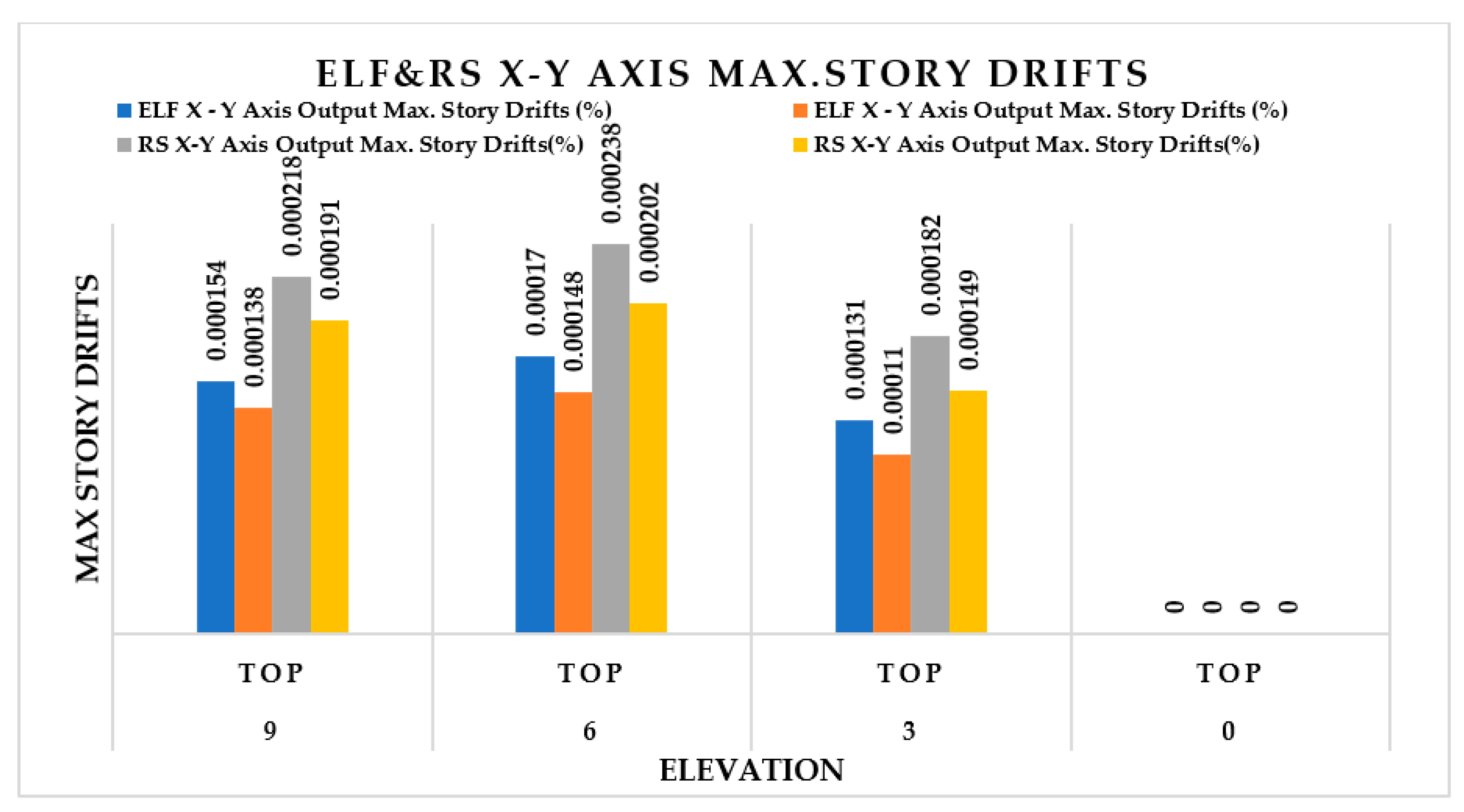 Buildings 14 01841 g007