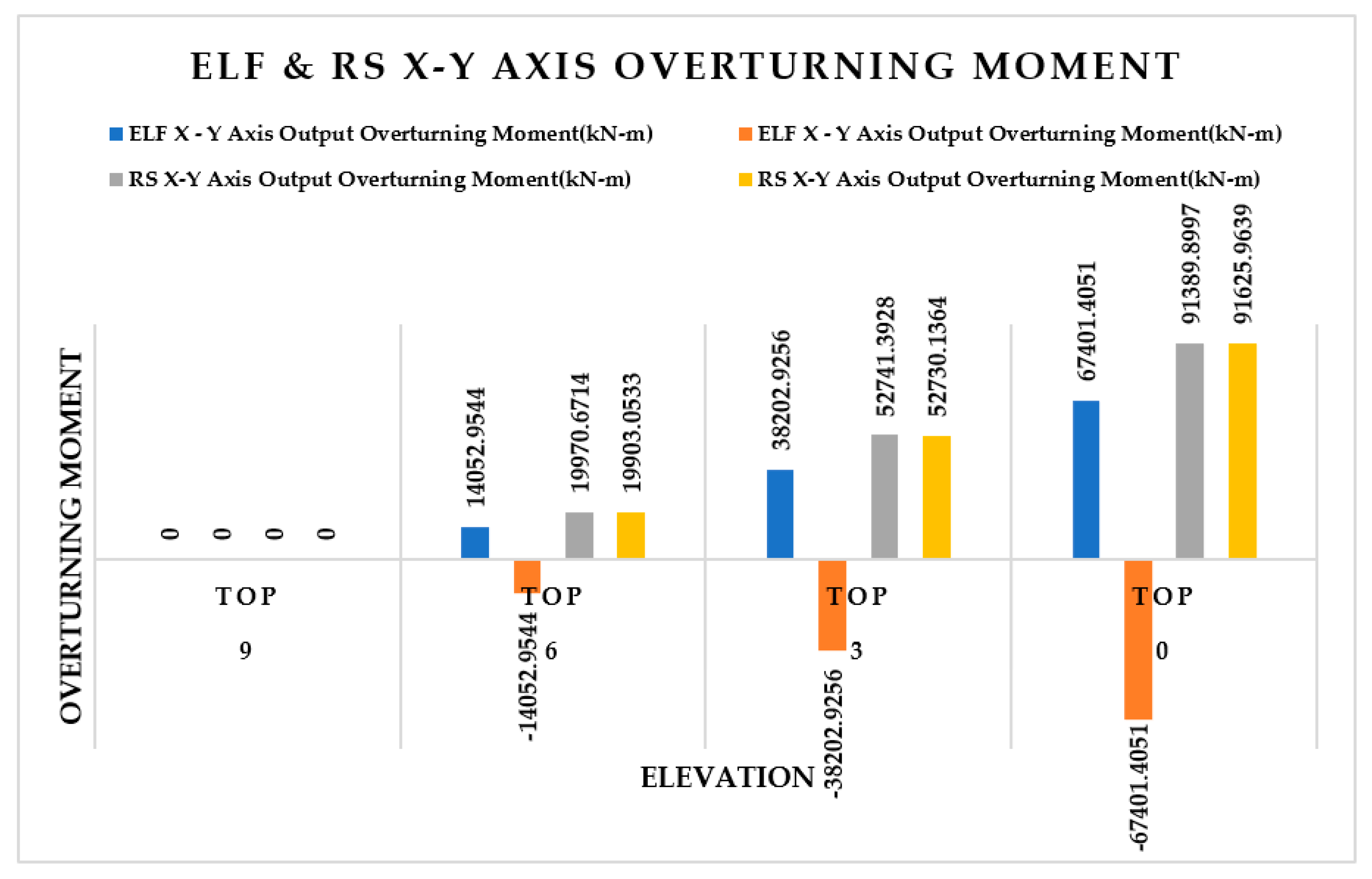 Buildings 14 01841 g009