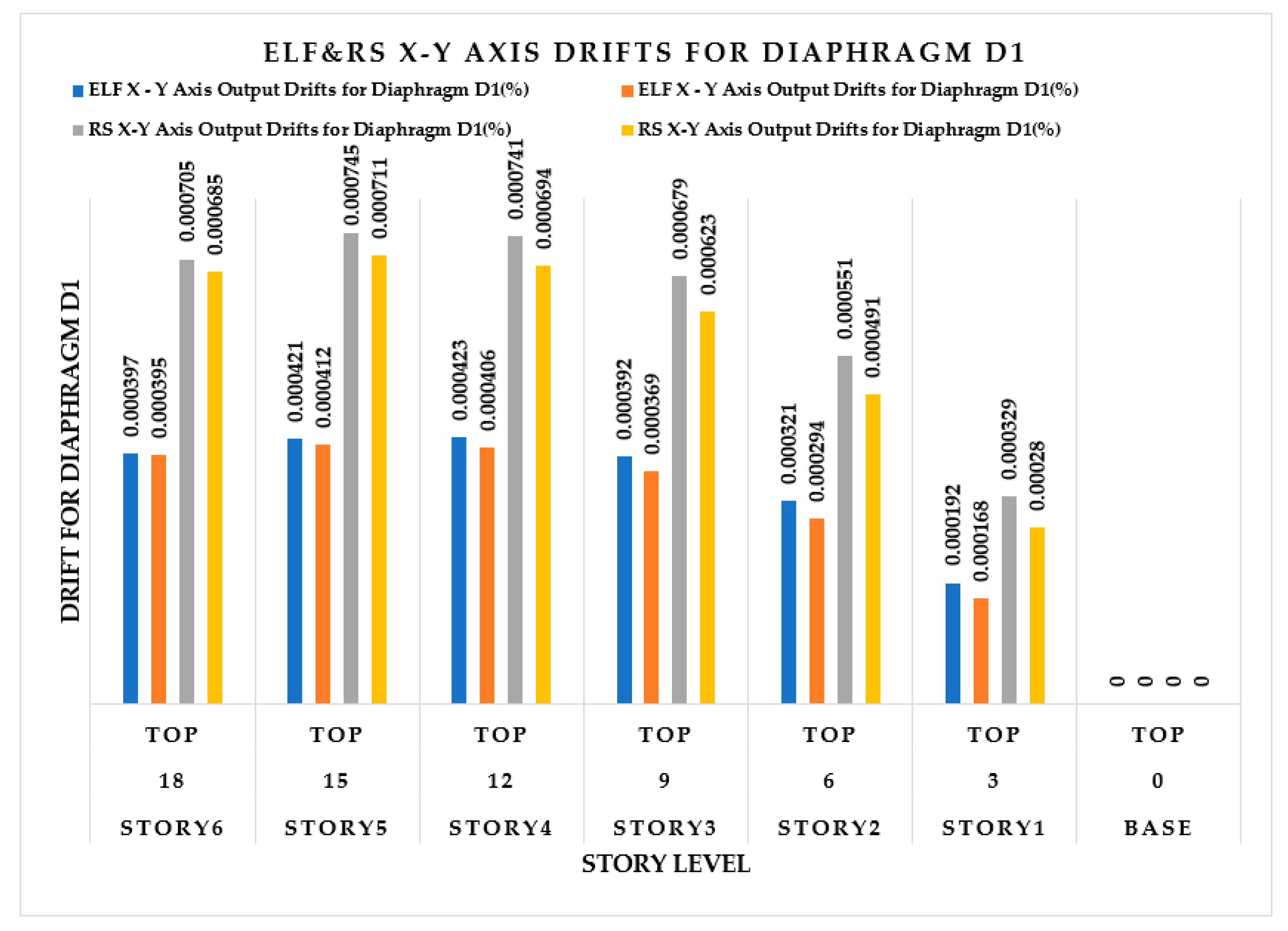 Buildings 14 01841 g011