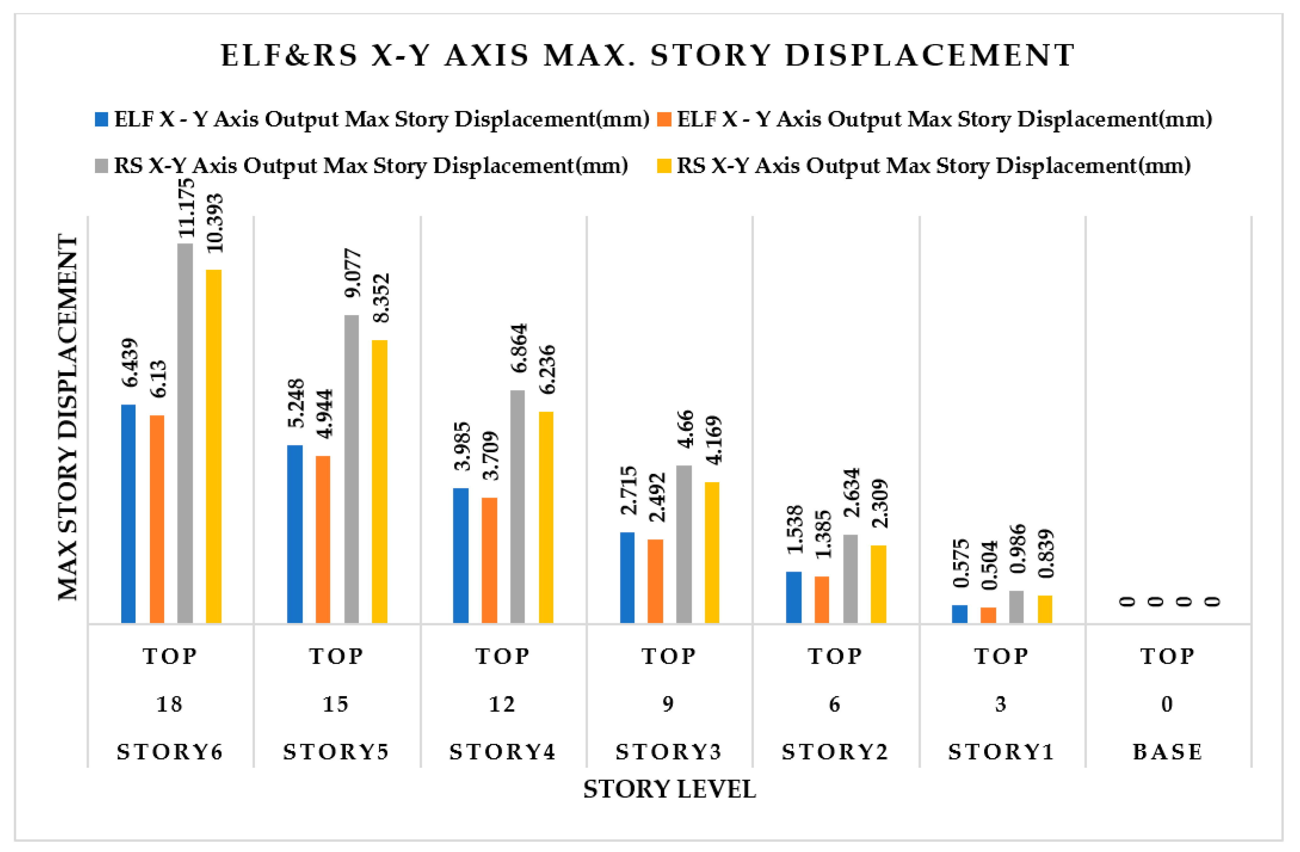 Buildings 14 01841 g012