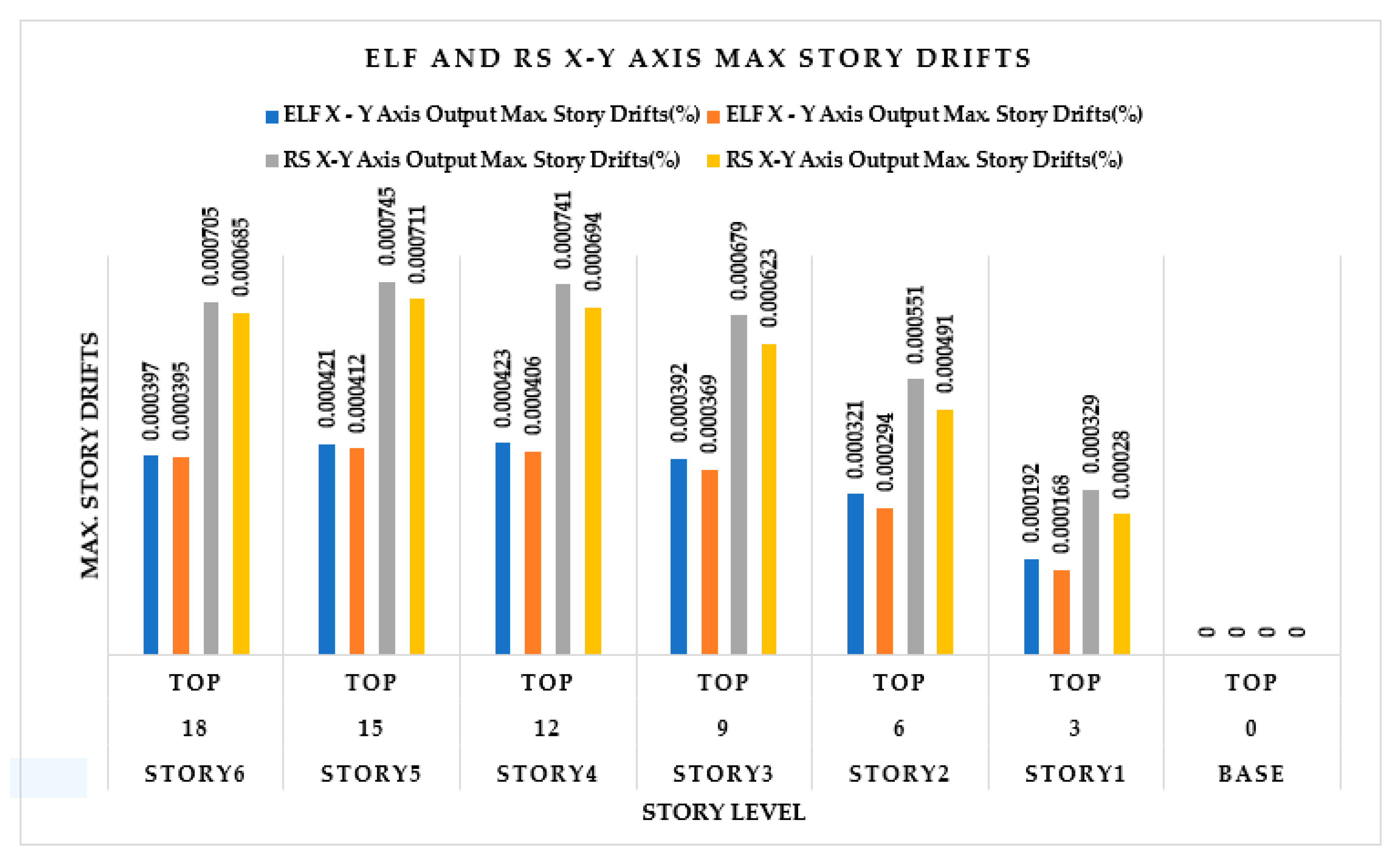 Buildings 14 01841 g013