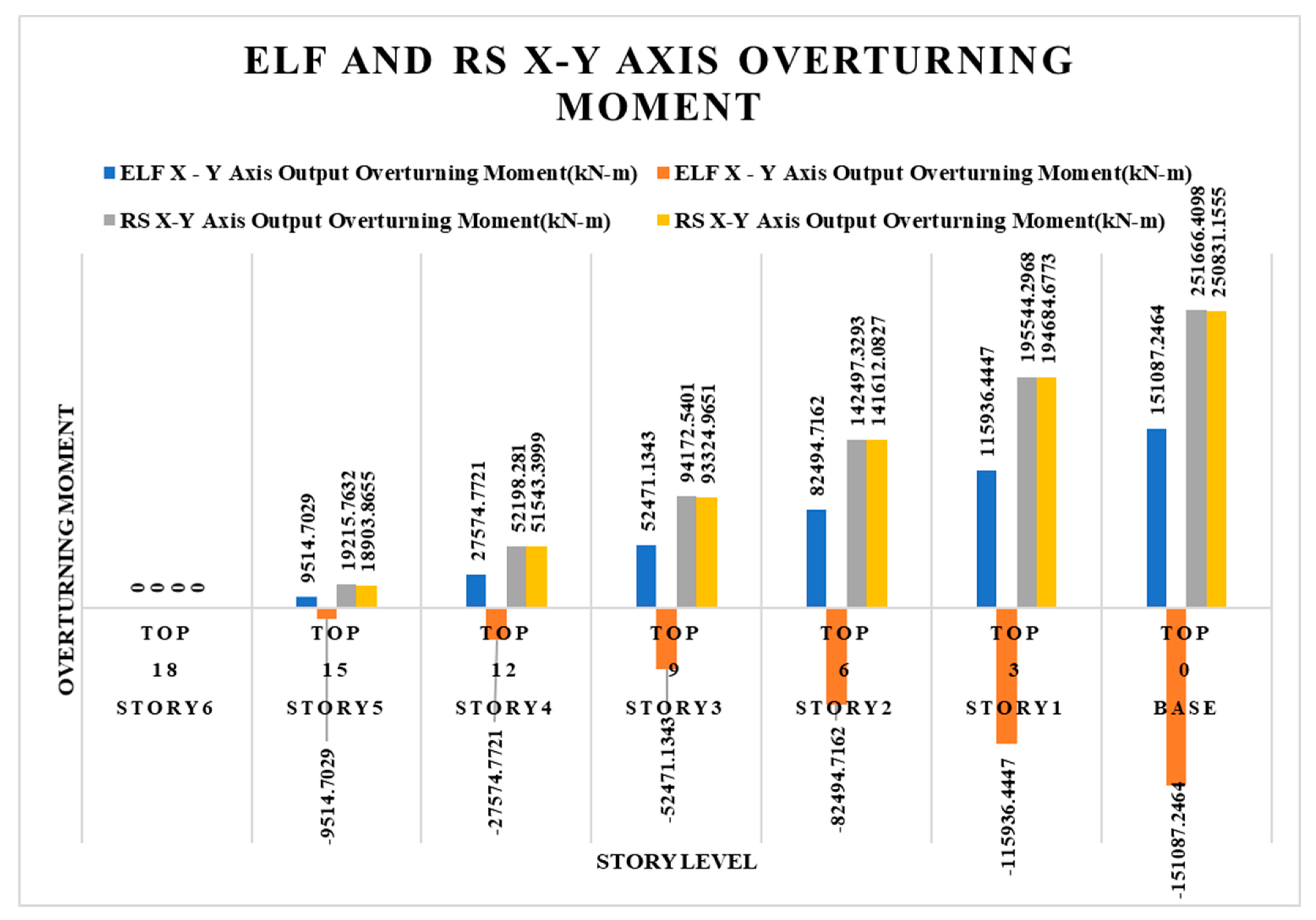 Buildings 14 01841 g015