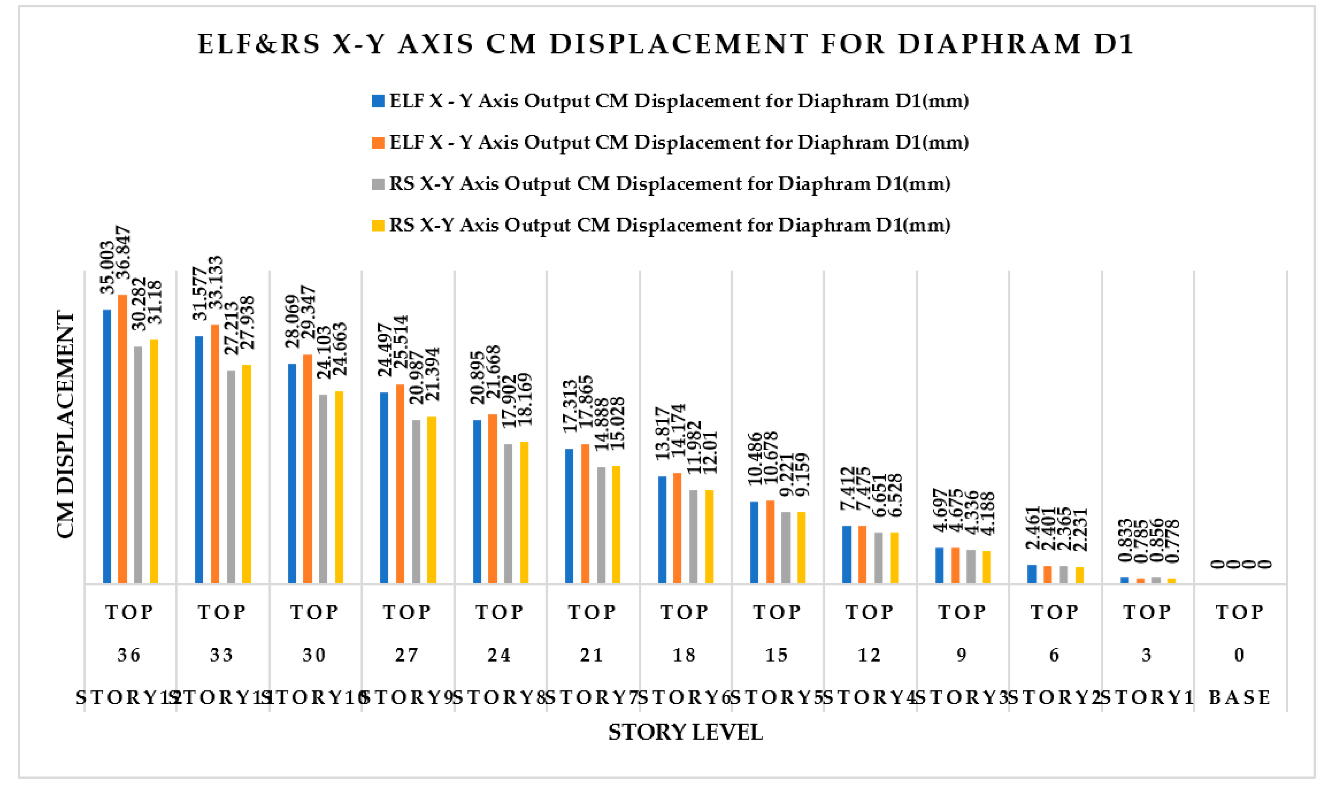 Buildings 14 01841 g017