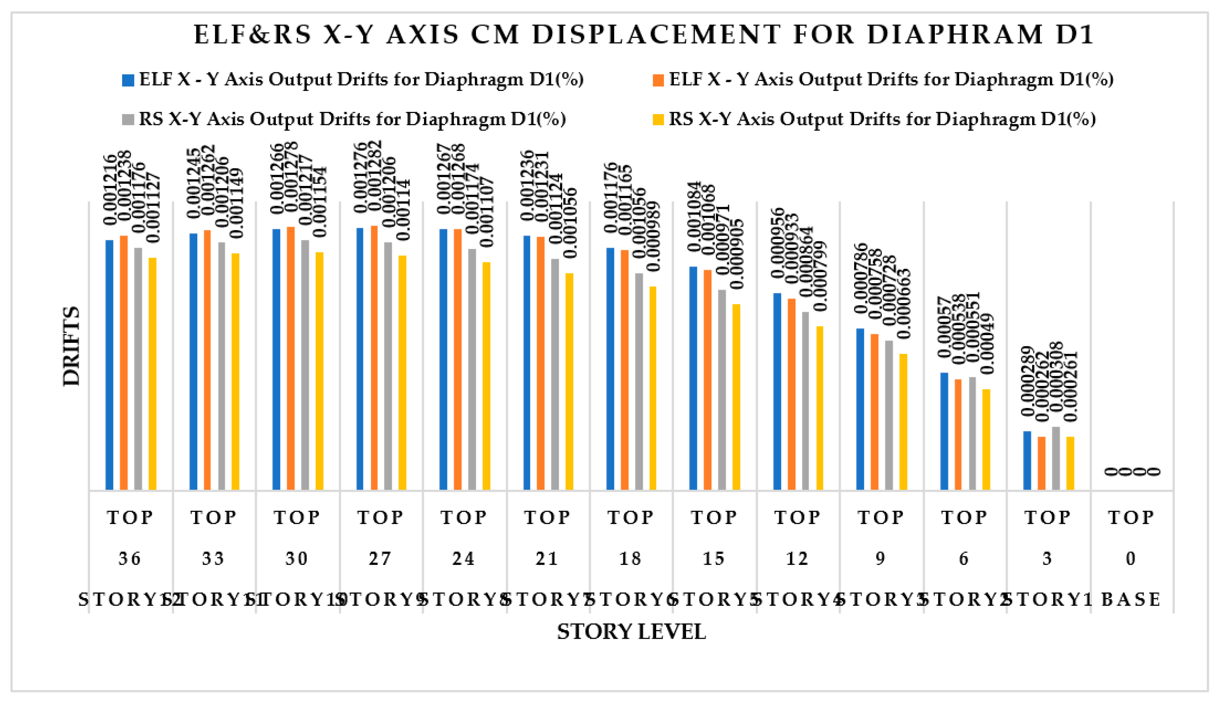 Buildings 14 01841 g018