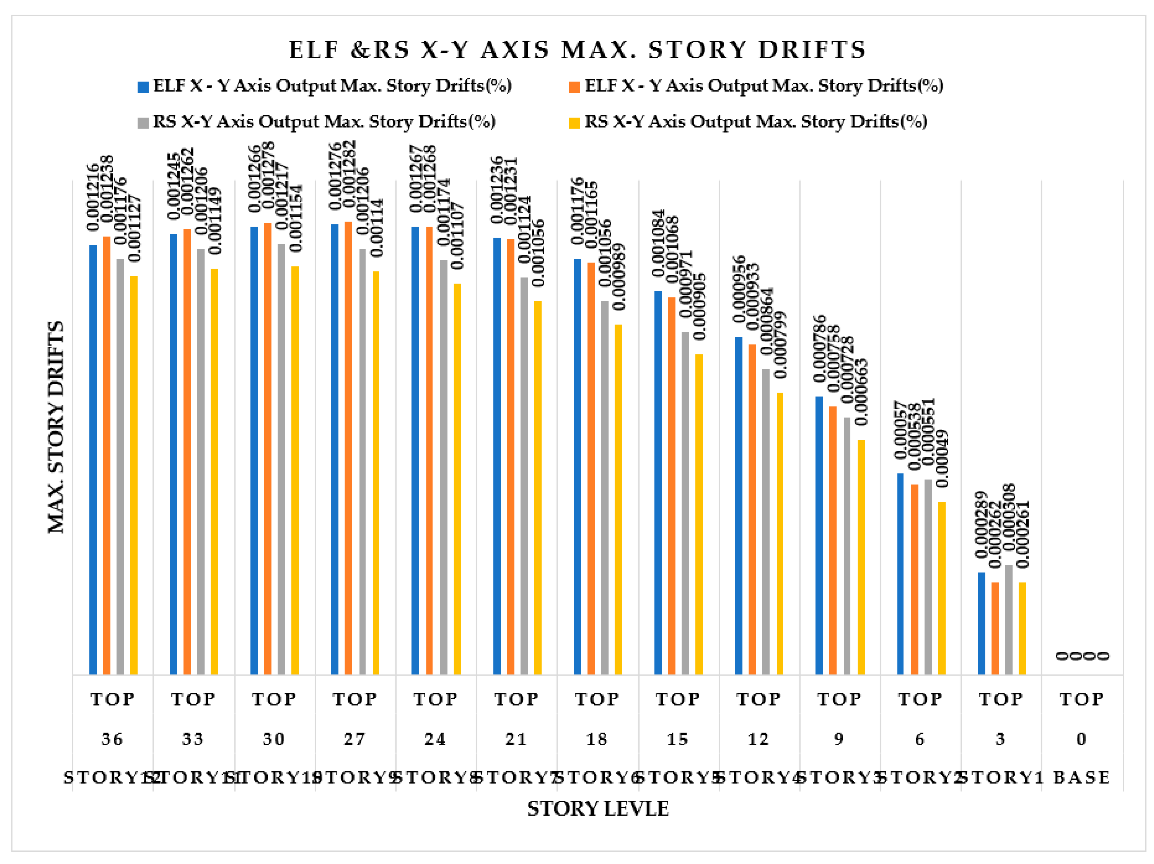 Buildings 14 01841 g020