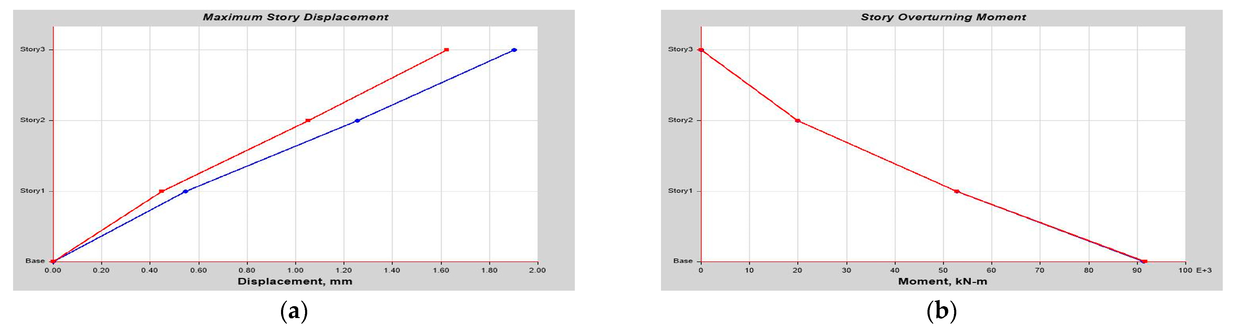 Buildings 14 01841 g0a11