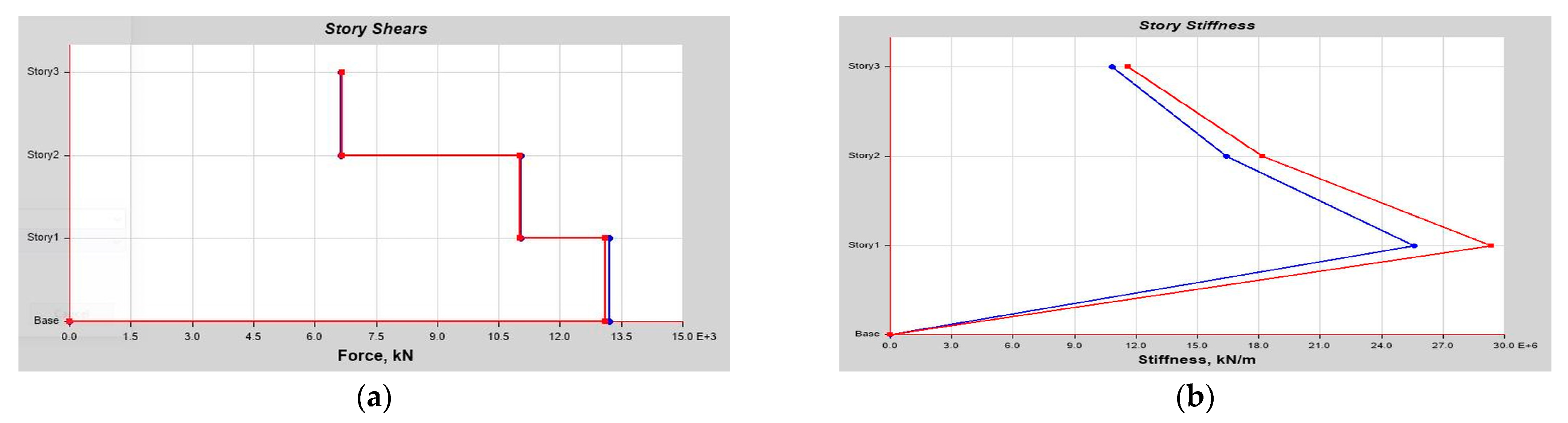 Buildings 14 01841 g0a12