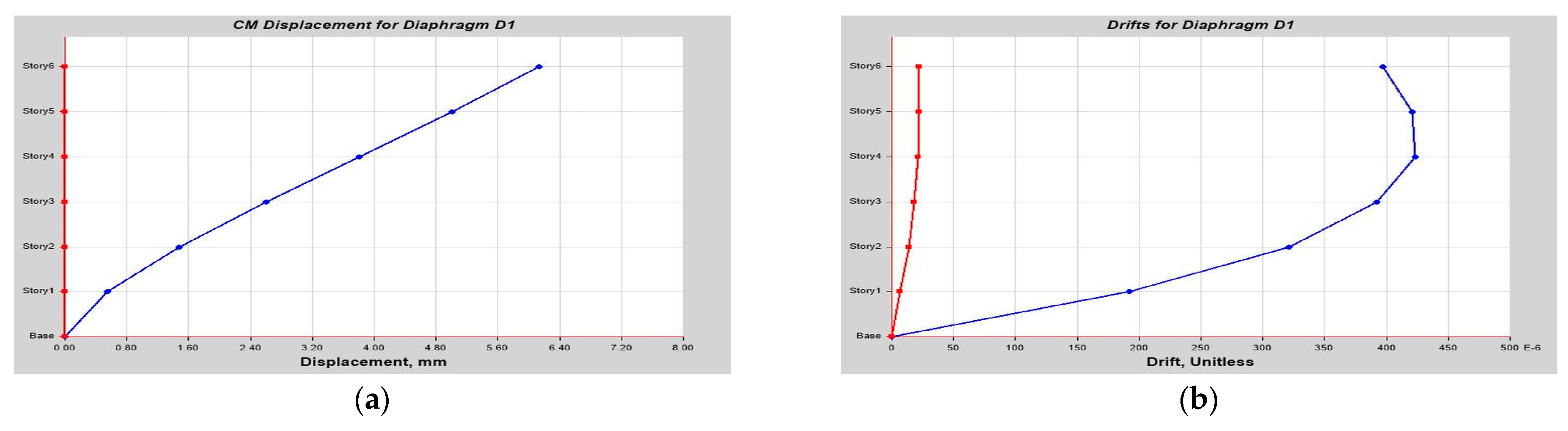 Buildings 14 01841 g0a13