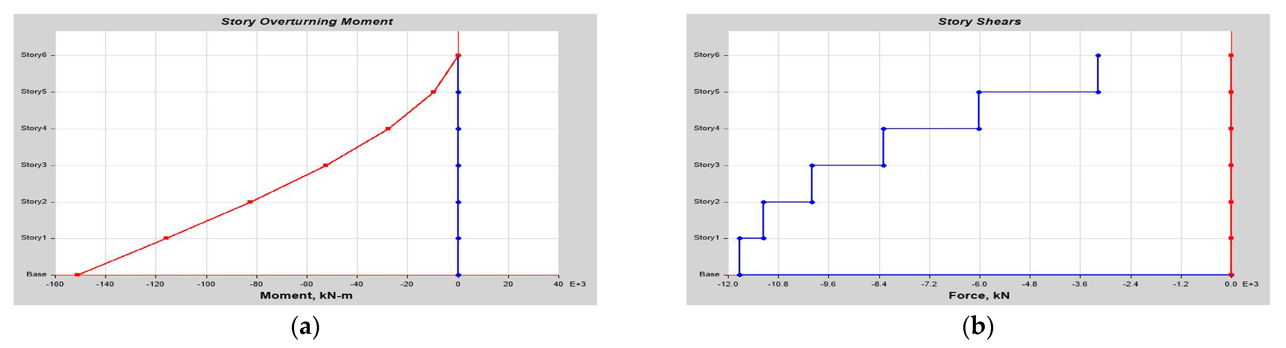 Buildings 14 01841 g0a15