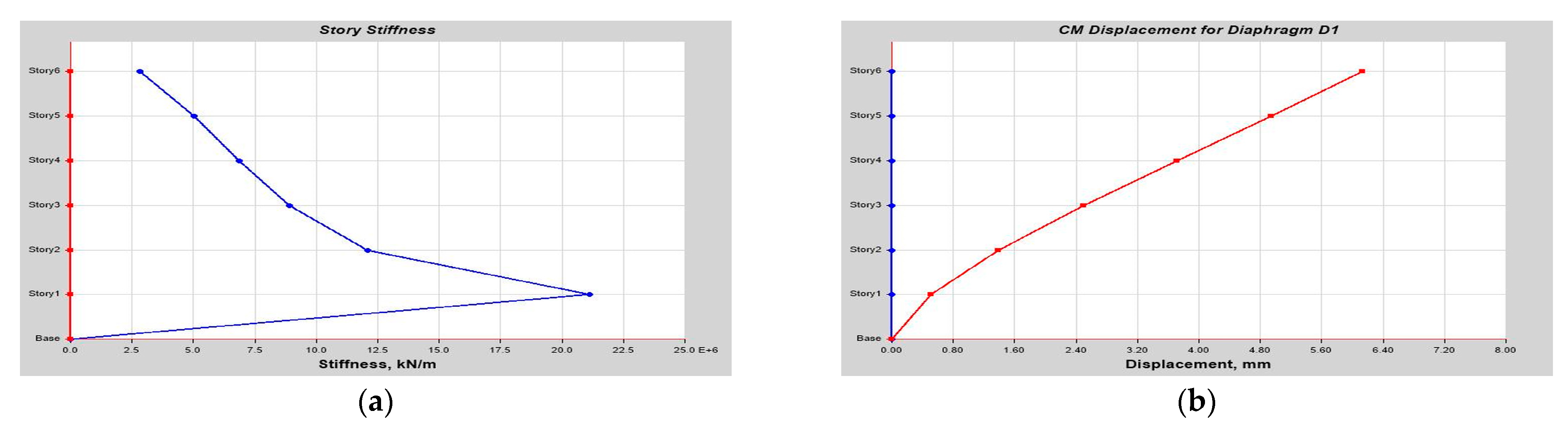 Buildings 14 01841 g0a16