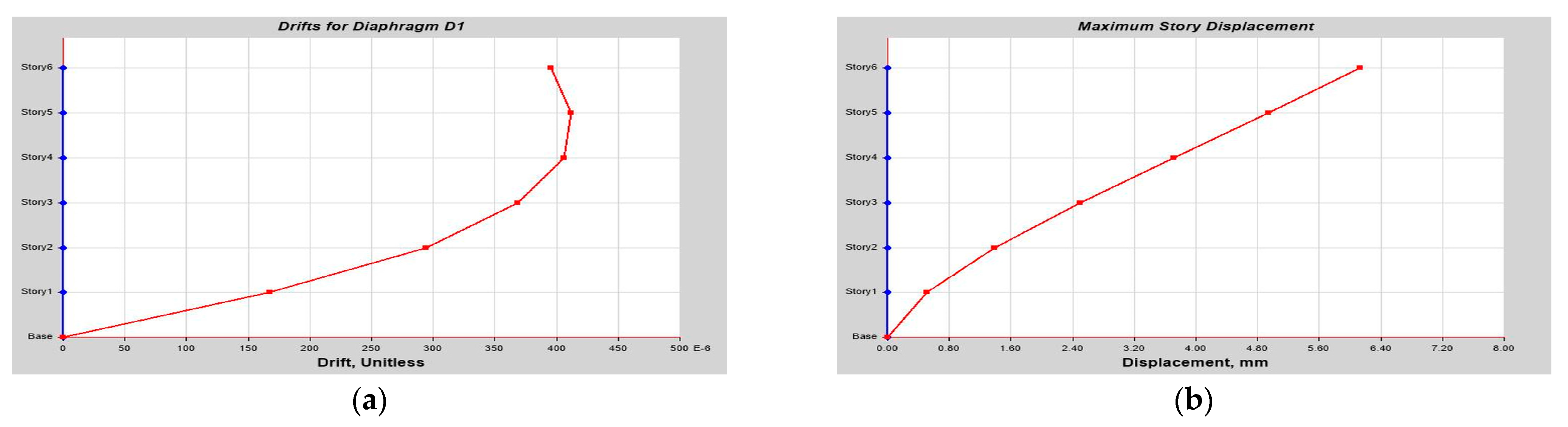 Buildings 14 01841 g0a17