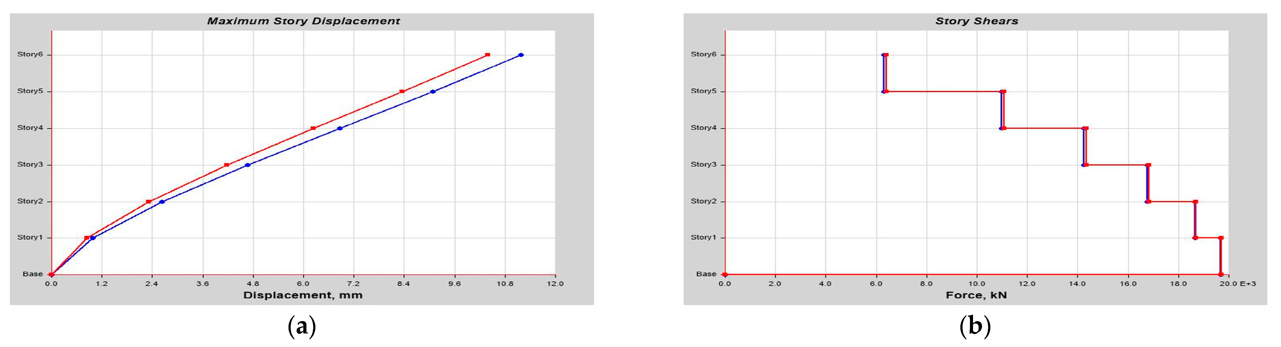 Buildings 14 01841 g0a21