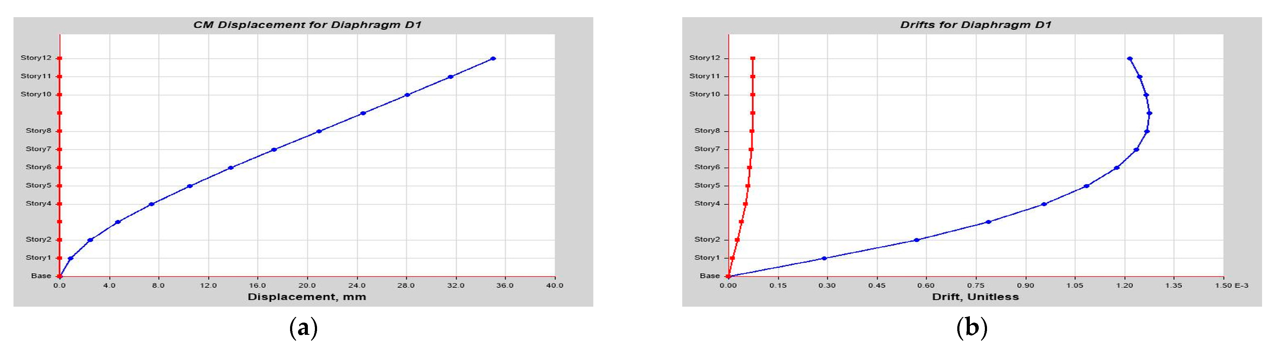 Buildings 14 01841 g0a24