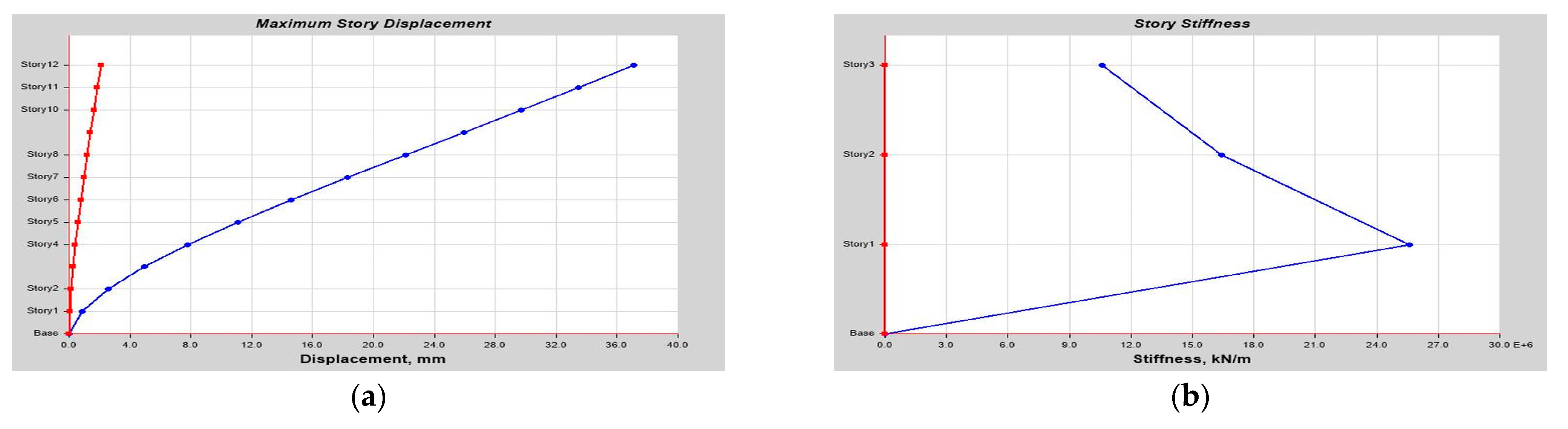 Buildings 14 01841 g0a25