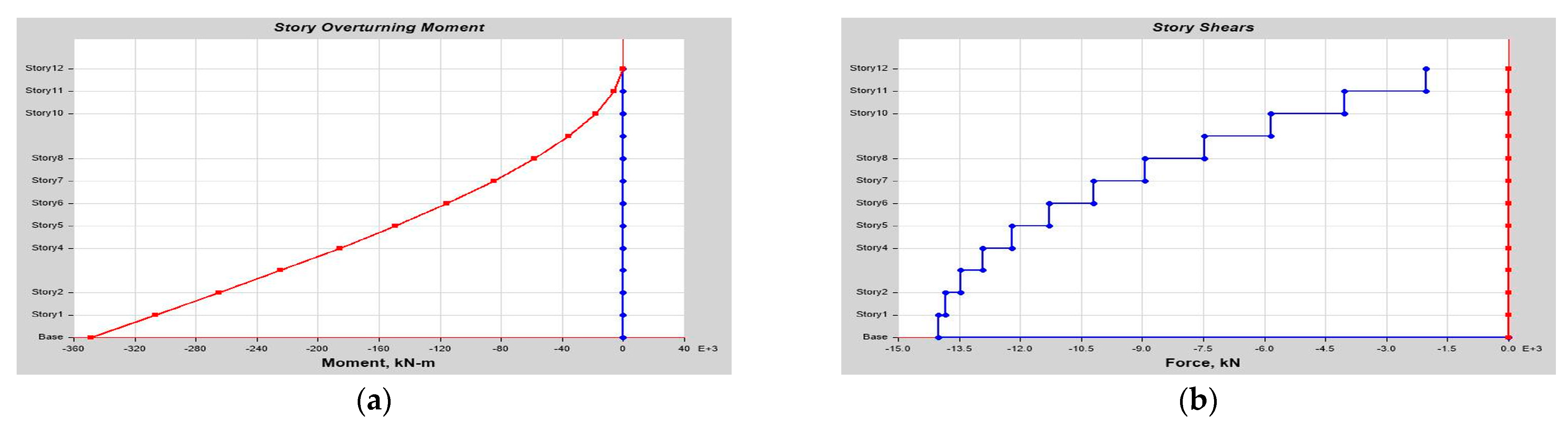 Buildings 14 01841 g0a26