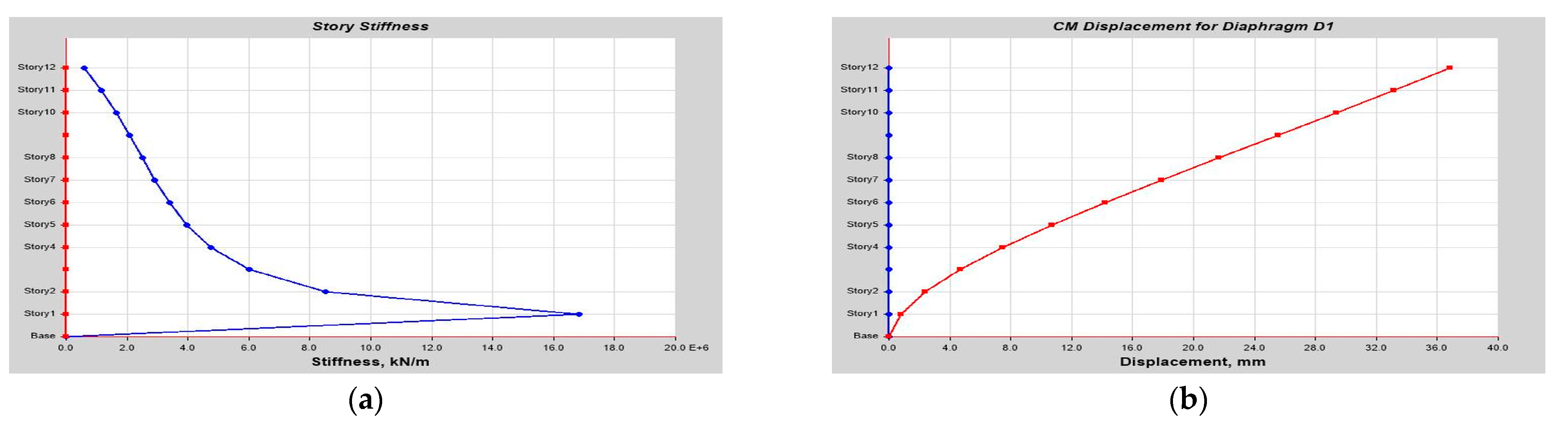 Buildings 14 01841 g0a27