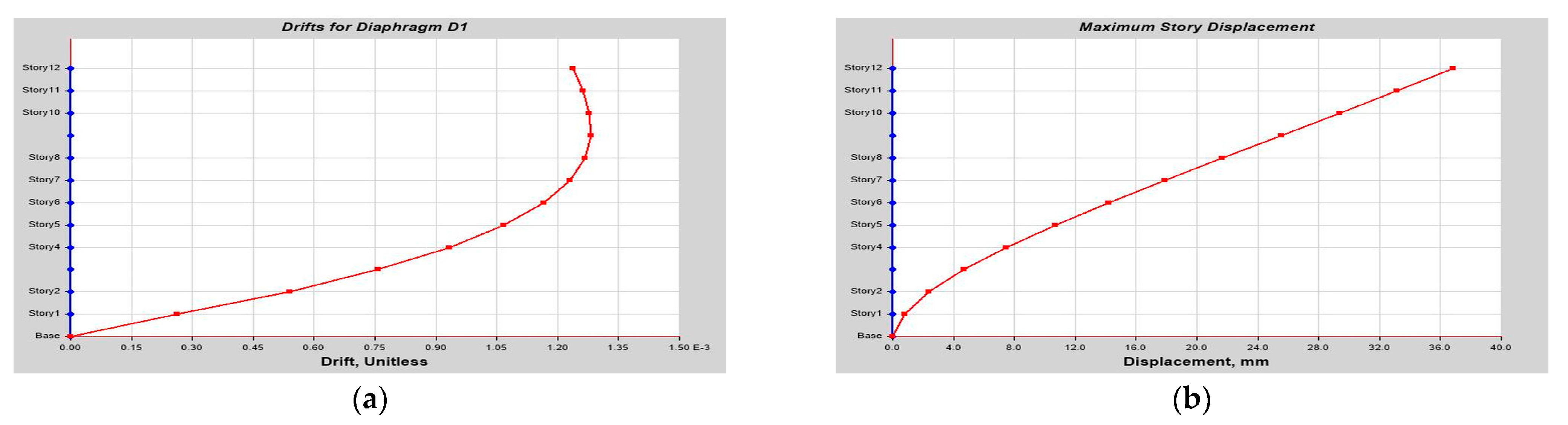 Buildings 14 01841 g0a28