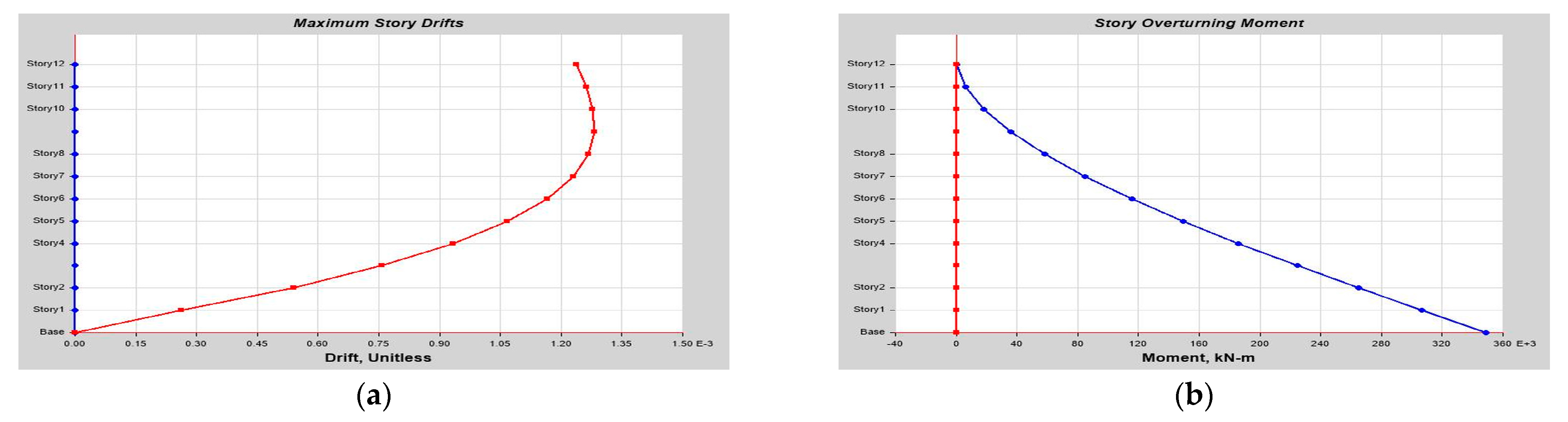 Buildings 14 01841 g0a29