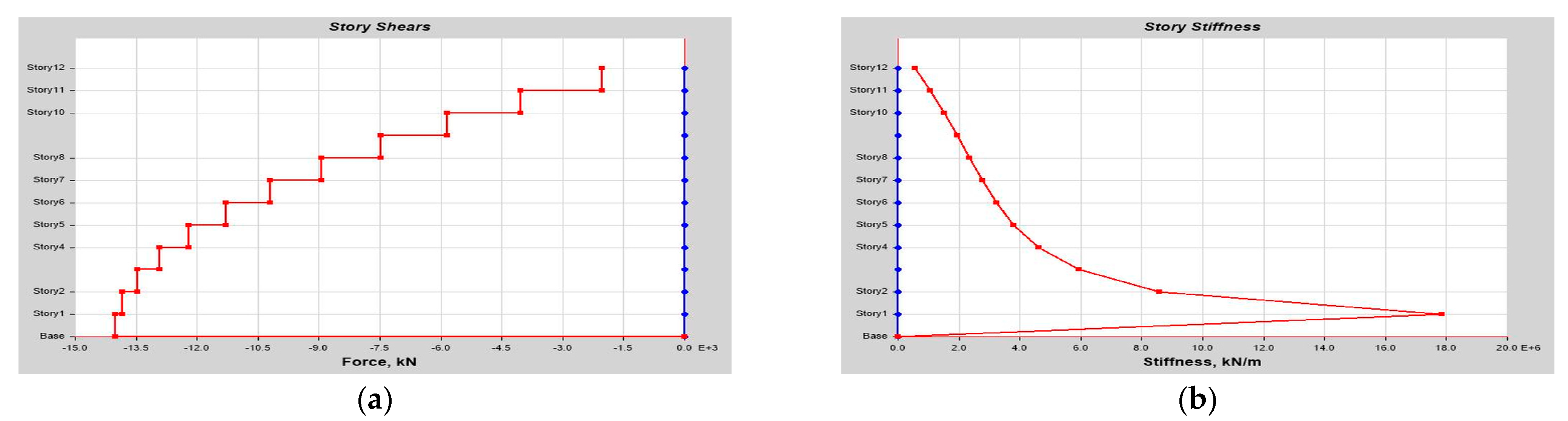 Buildings 14 01841 g0a30