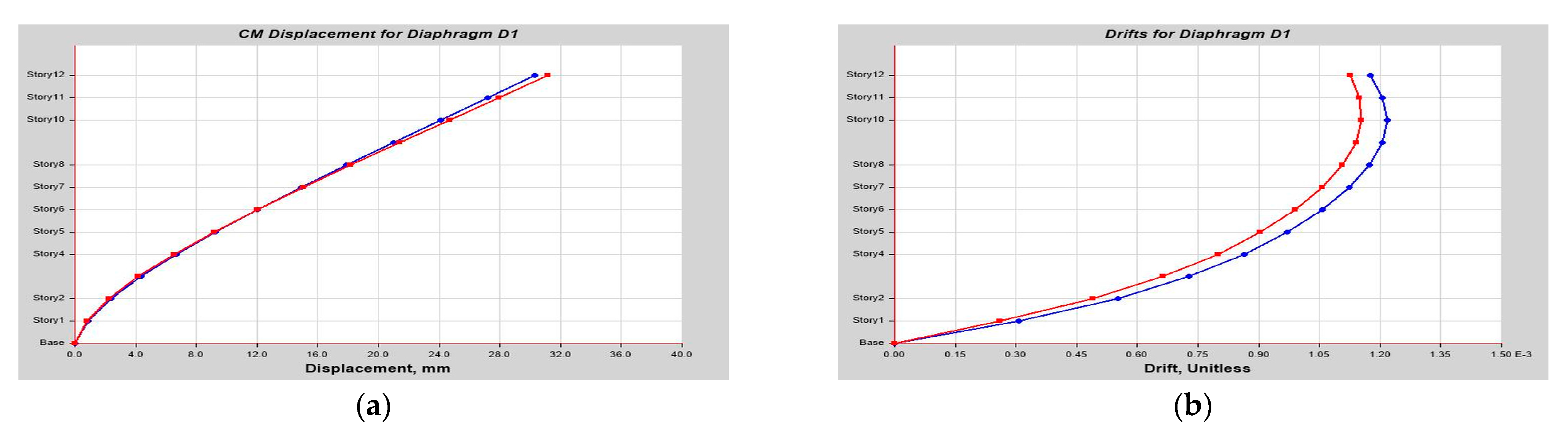 Buildings 14 01841 g0a31