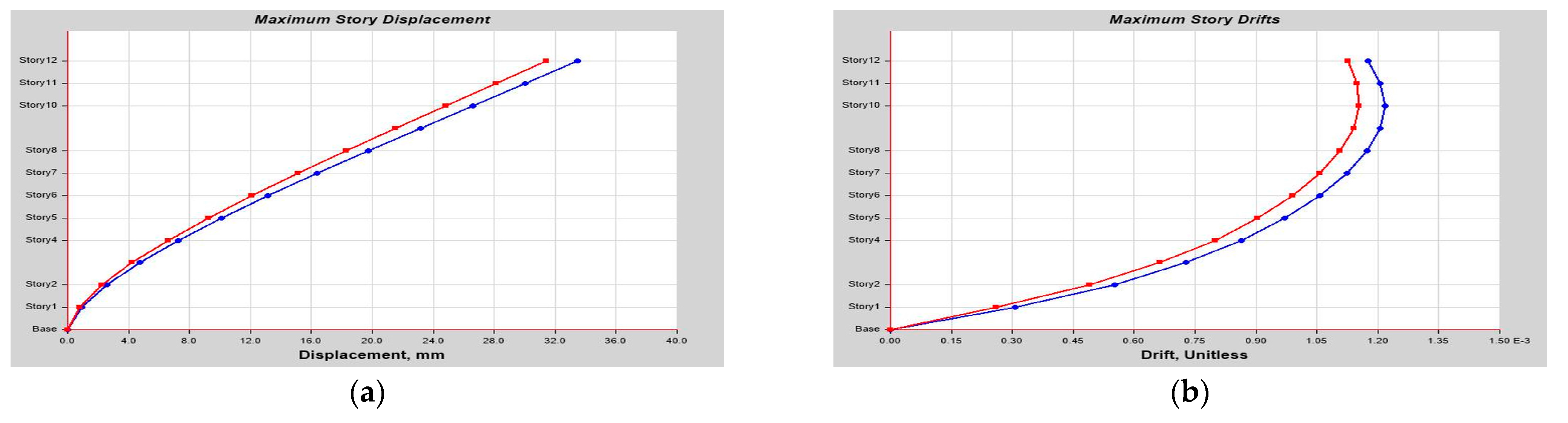 Buildings 14 01841 g0a32