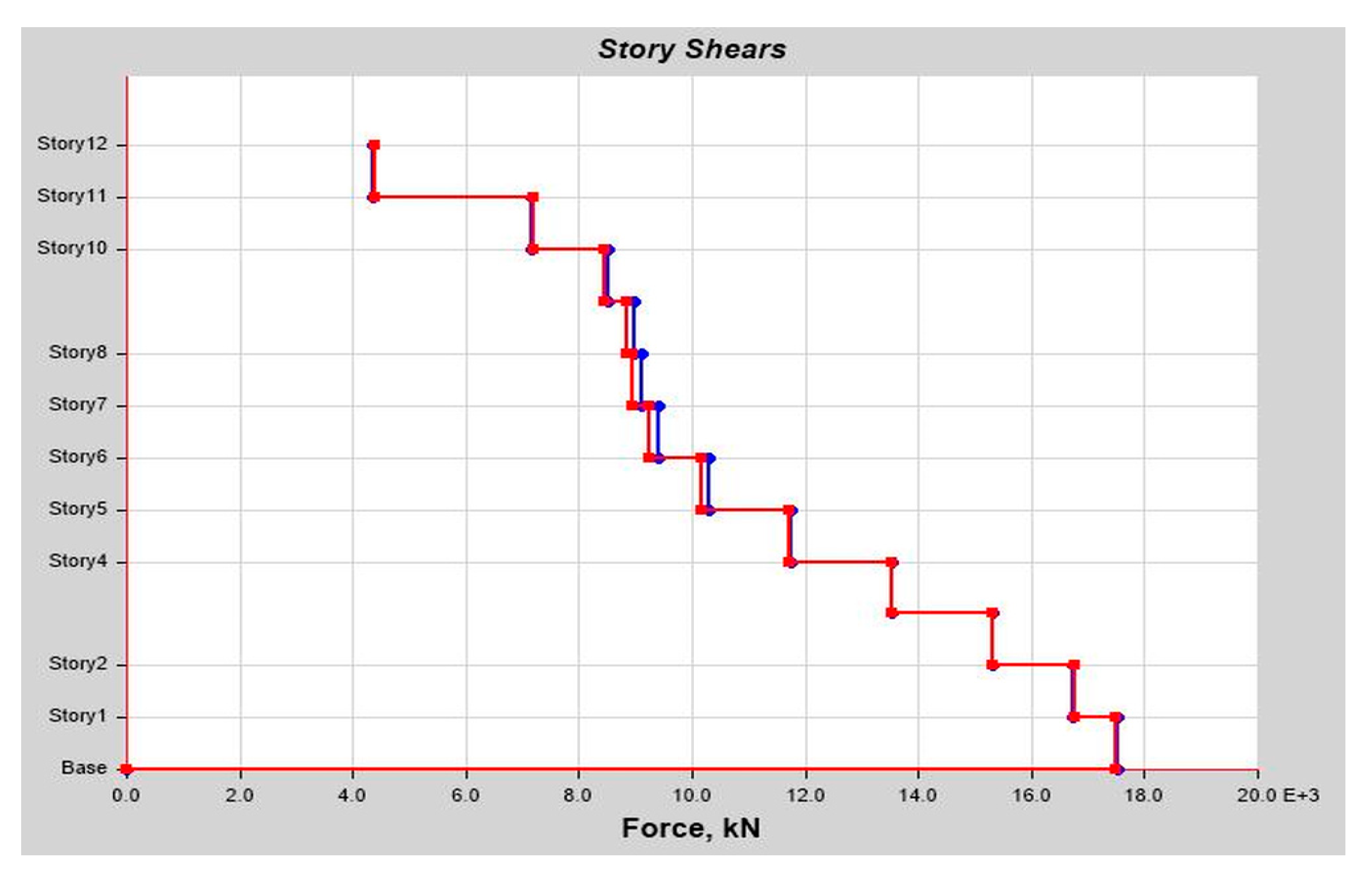 Buildings 14 01841 g0a34