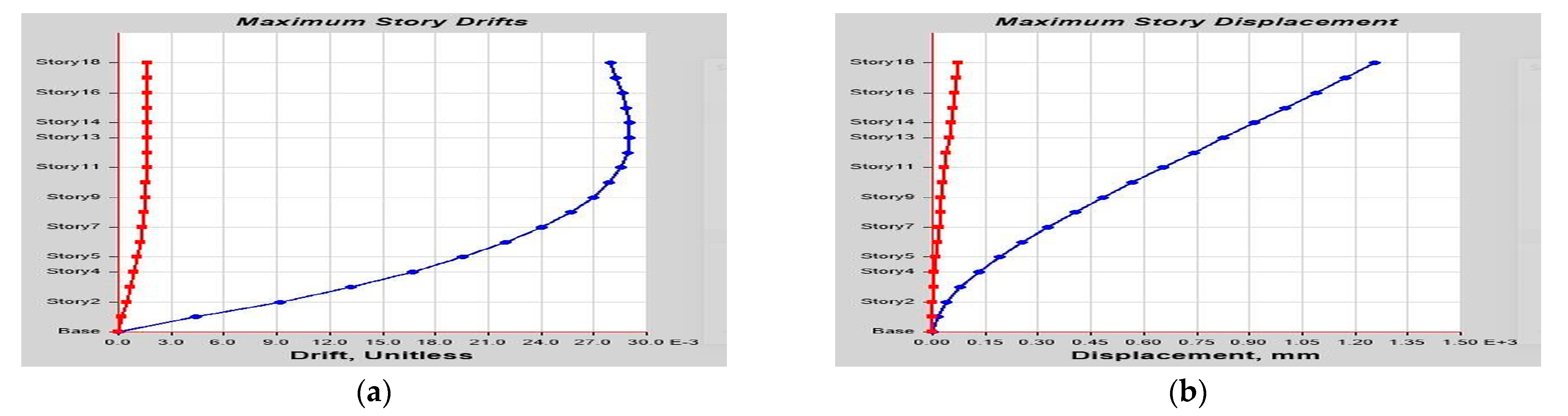 Buildings 14 01841 g0a36