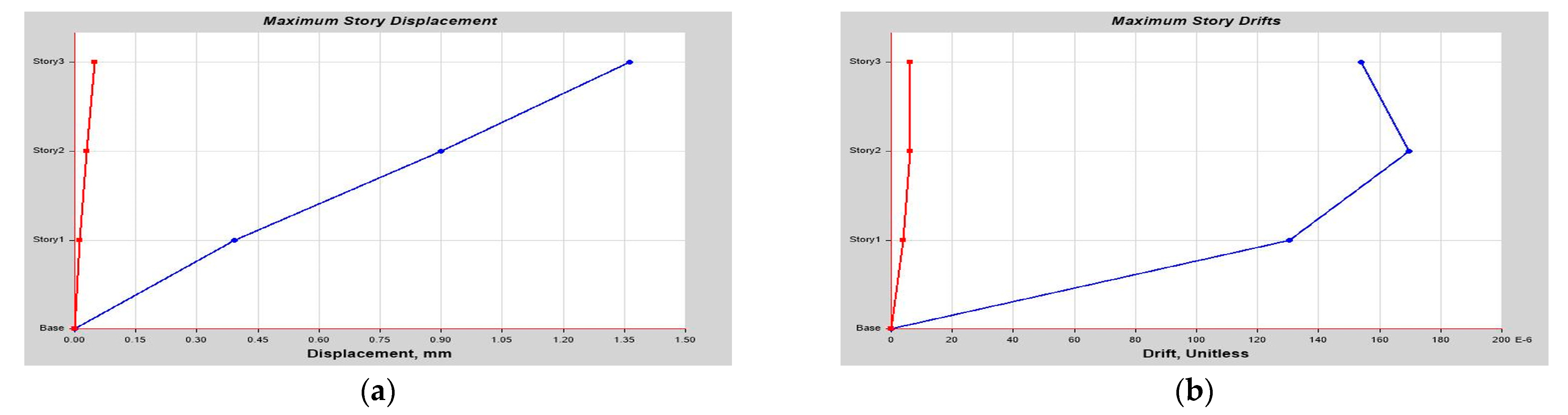 Buildings 14 01841 g0a4