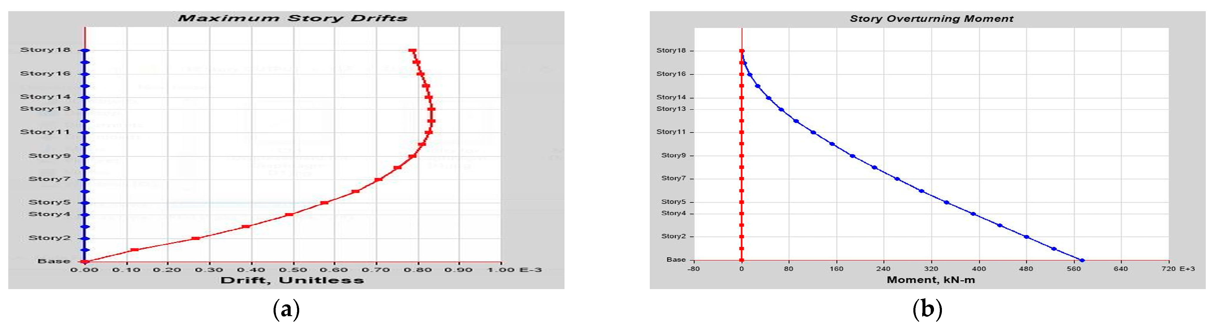 Buildings 14 01841 g0a40