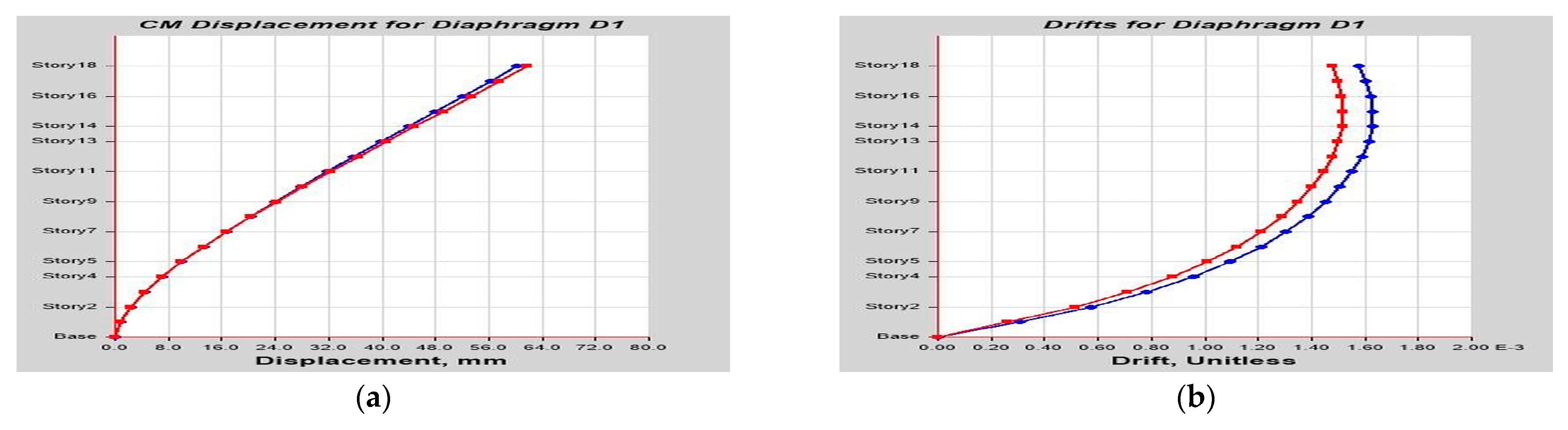 Buildings 14 01841 g0a42