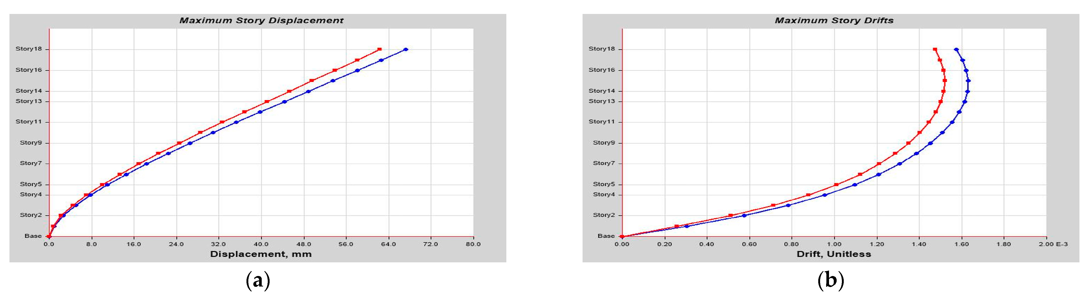 Buildings 14 01841 g0a43