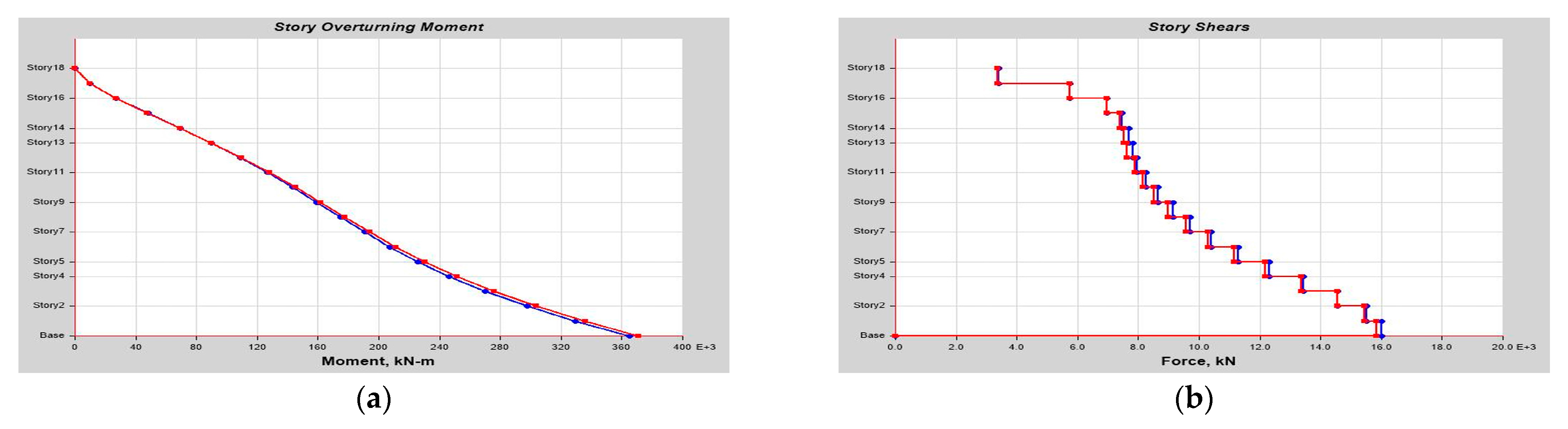 Buildings 14 01841 g0a44
