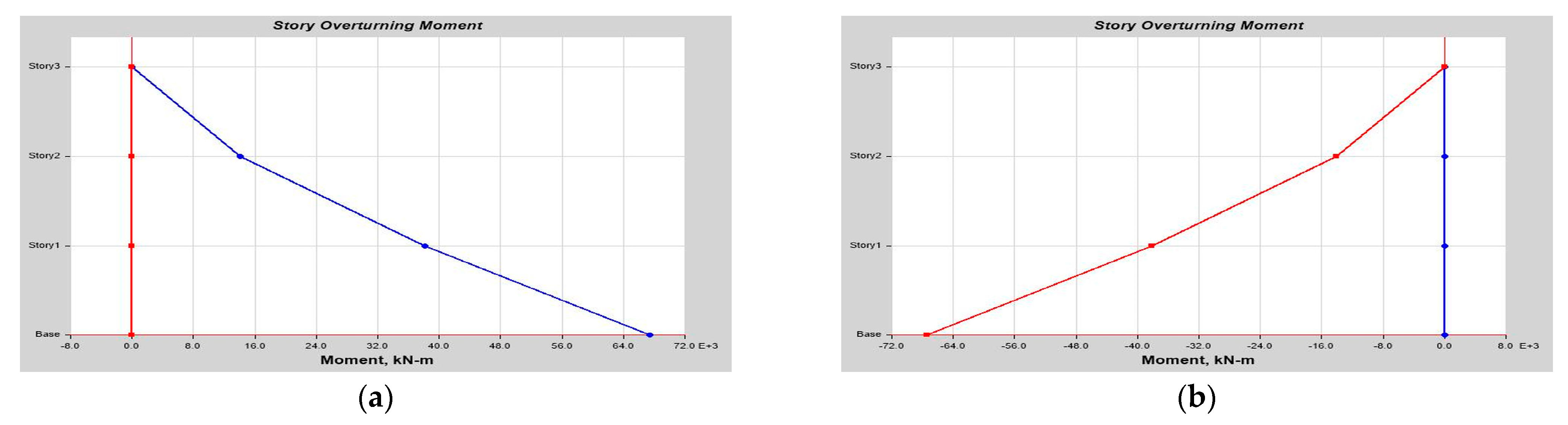 Buildings 14 01841 g0a6