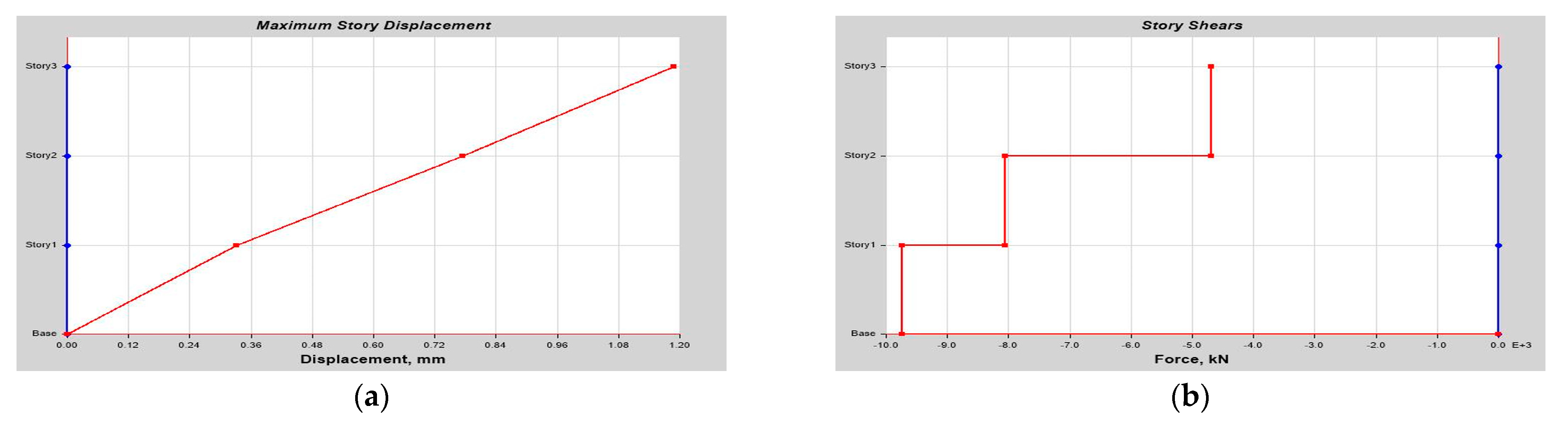 Buildings 14 01841 g0a8