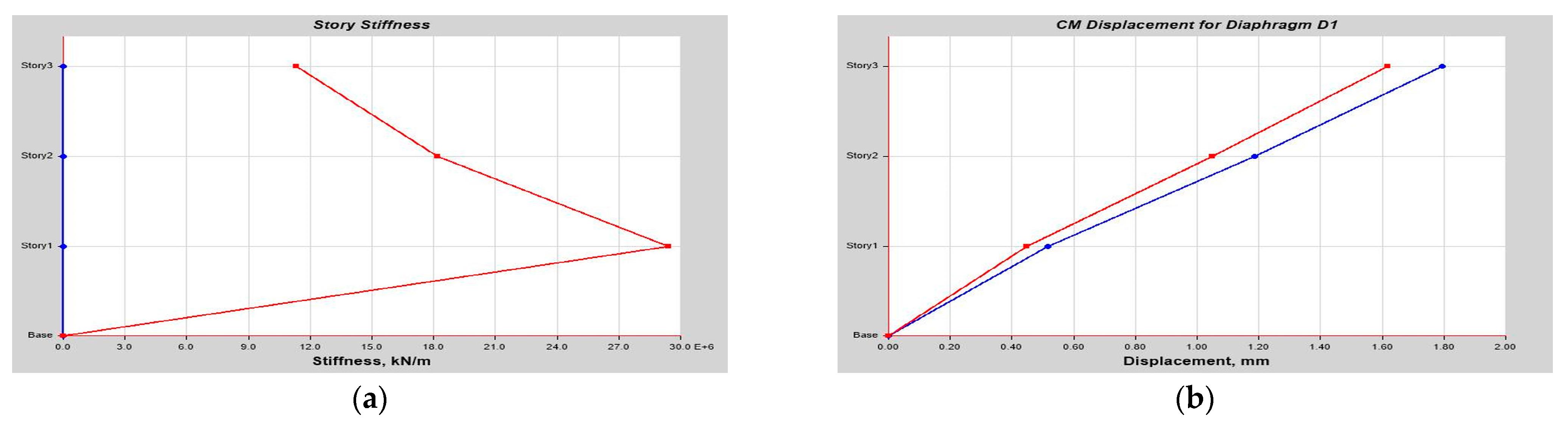 Buildings 14 01841 g0a9