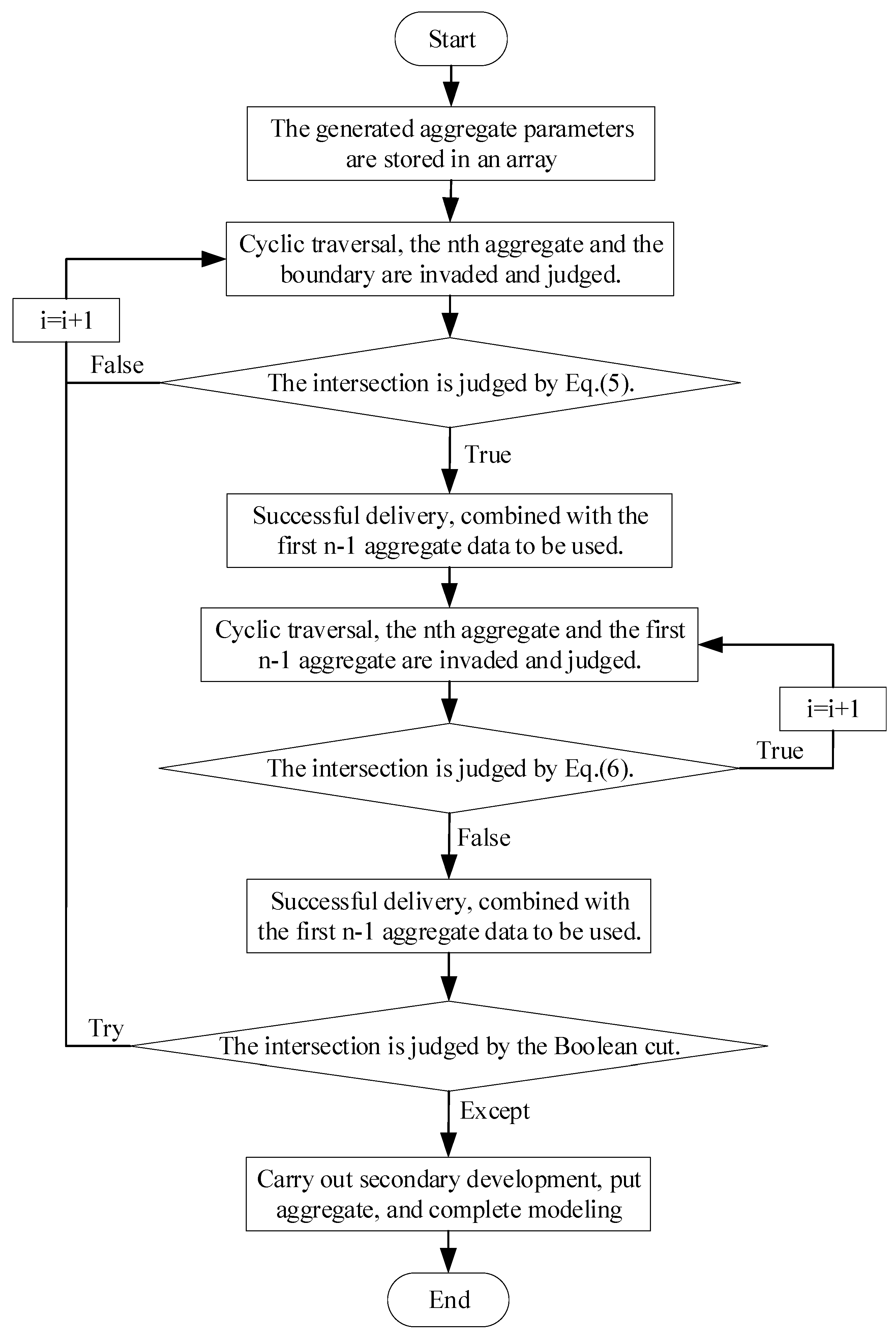 Buildings 14 01842 g004